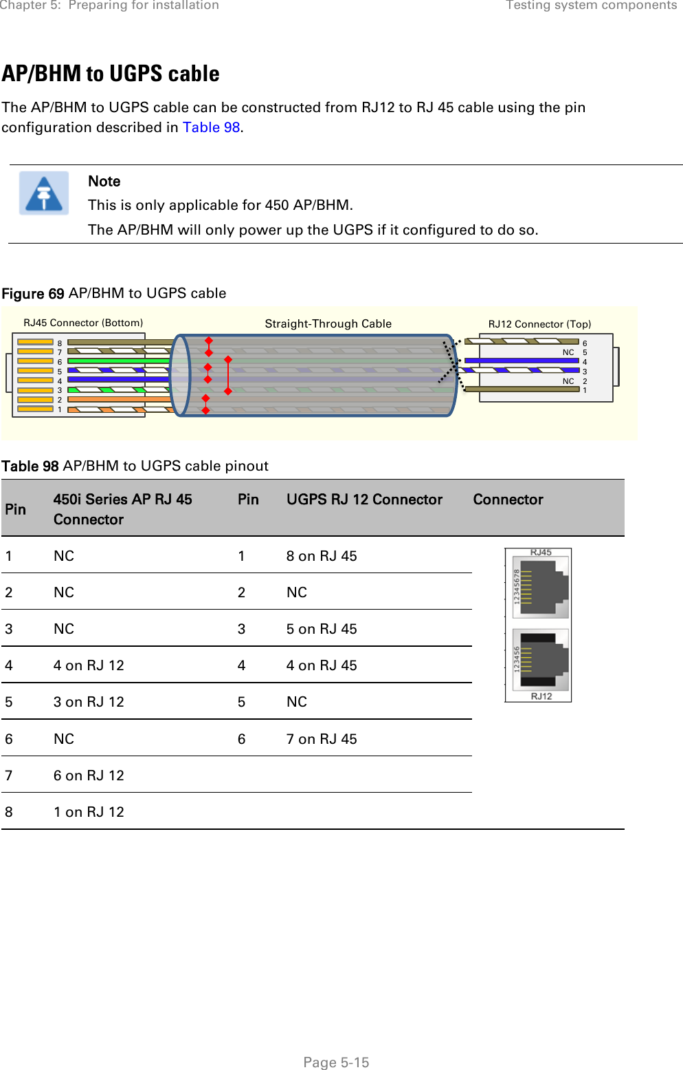 Chapter 5:  Preparing for installation Testing system components   Page 5-15 AP/BHM to UGPS cable The AP/BHM to UGPS cable can be constructed from RJ12 to RJ 45 cable using the pin configuration described in Table 98.   Note This is only applicable for 450 AP/BHM. The AP/BHM will only power up the UGPS if it configured to do so.  Figure 69 AP/BHM to UGPS cable   Table 98 AP/BHM to UGPS cable pinout Pin 450i Series AP RJ 45 Connector Pin UGPS RJ 12 Connector Connector 1  NC  1  8 on RJ 45  2  NC  2  NC 3  NC  3  5 on RJ 45 4  4 on RJ 12  4  4 on RJ 45 5  3 on RJ 12  5  NC 6  NC  6  7 on RJ 45 7  6 on RJ 12     8  1 on RJ 12          ``  RJ45 Connector (Bottom) Straight-Through Cable  RJ12 Connector (Top) 6 NC    5 4 3 NC    2 1 8     7 6 5 4 3 2 1  