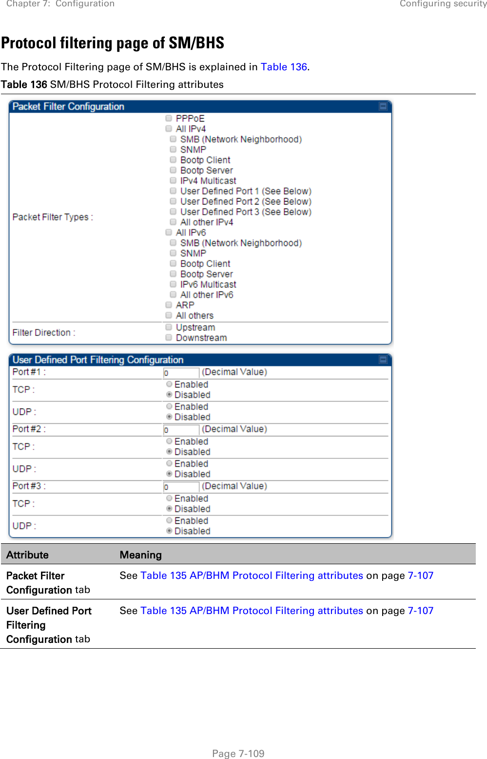 Chapter 7:  Configuration Configuring security   Page 7-109 Protocol filtering page of SM/BHS The Protocol Filtering page of SM/BHS is explained in Table 136. Table 136 SM/BHS Protocol Filtering attributes  Attribute Meaning Packet Filter Configuration tab See Table 135 AP/BHM Protocol Filtering attributes on page 7-107 User Defined Port Filtering Configuration tab See Table 135 AP/BHM Protocol Filtering attributes on page 7-107  