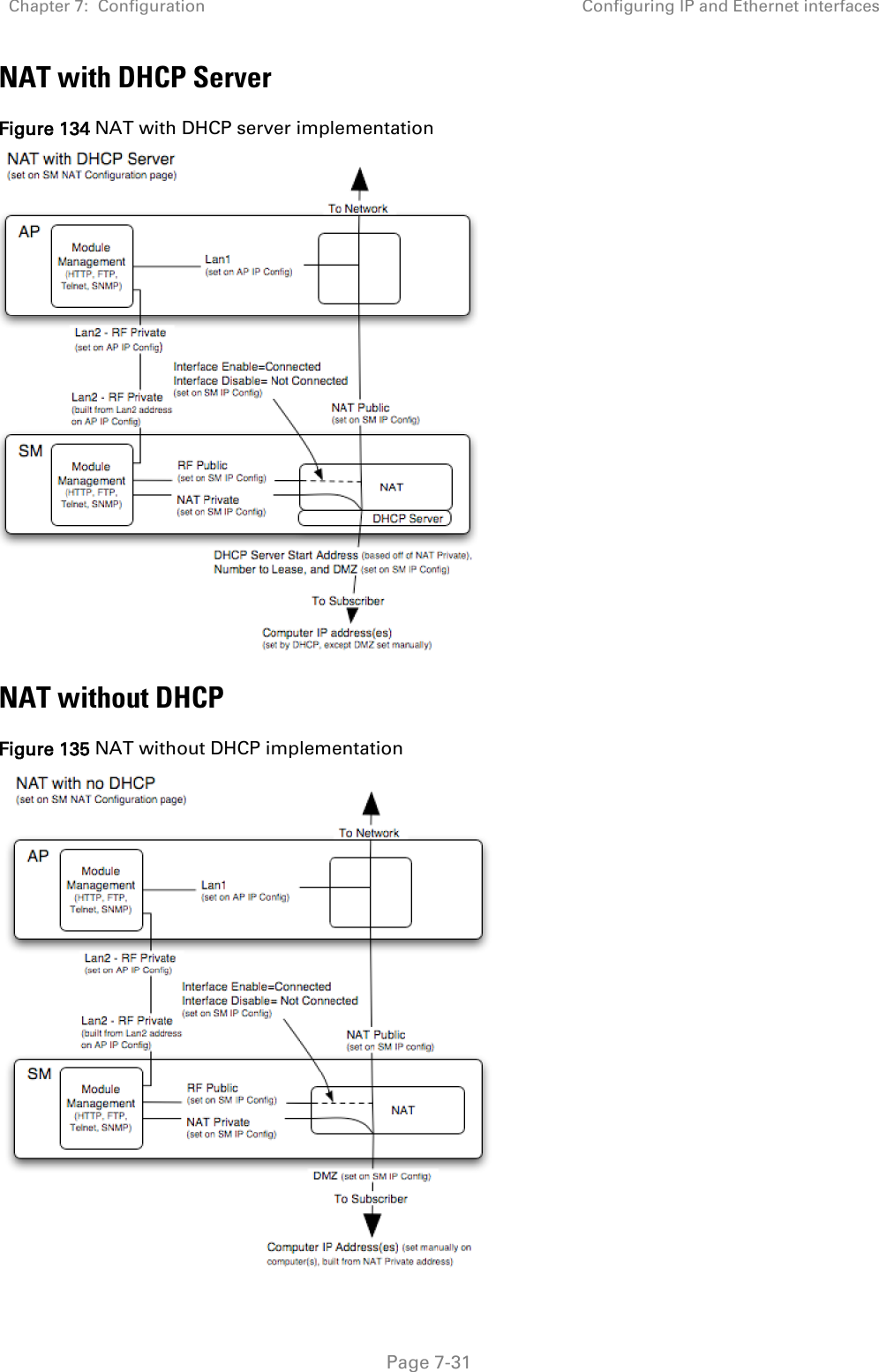 Chapter 7:  Configuration Configuring IP and Ethernet interfaces   Page 7-31 NAT with DHCP Server Figure 134 NAT with DHCP server implementation  NAT without DHCP Figure 135 NAT without DHCP implementation  