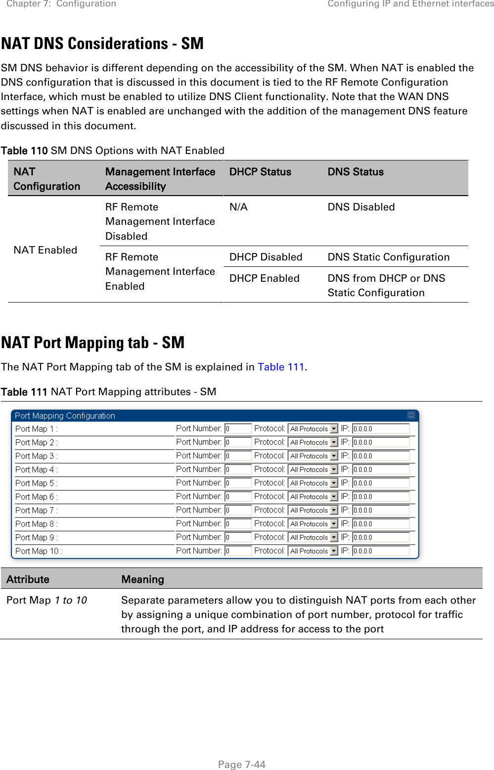 Chapter 7:  Configuration Configuring IP and Ethernet interfaces   Page 7-44 NAT DNS Considerations - SM SM DNS behavior is different depending on the accessibility of the SM. When NAT is enabled the DNS configuration that is discussed in this document is tied to the RF Remote Configuration Interface, which must be enabled to utilize DNS Client functionality. Note that the WAN DNS settings when NAT is enabled are unchanged with the addition of the management DNS feature discussed in this document.  Table 110 SM DNS Options with NAT Enabled NAT Configuration Management Interface Accessibility DHCP Status DNS Status NAT Enabled RF Remote Management Interface Disabled N/A DNS Disabled RF Remote Management Interface Enabled DHCP Disabled DNS Static Configuration DHCP Enabled DNS from DHCP or DNS Static Configuration  NAT Port Mapping tab - SM The NAT Port Mapping tab of the SM is explained in Table 111. Table 111 NAT Port Mapping attributes - SM  Attribute Meaning Port Map 1 to 10 Separate parameters allow you to distinguish NAT ports from each other by assigning a unique combination of port number, protocol for traffic through the port, and IP address for access to the port   