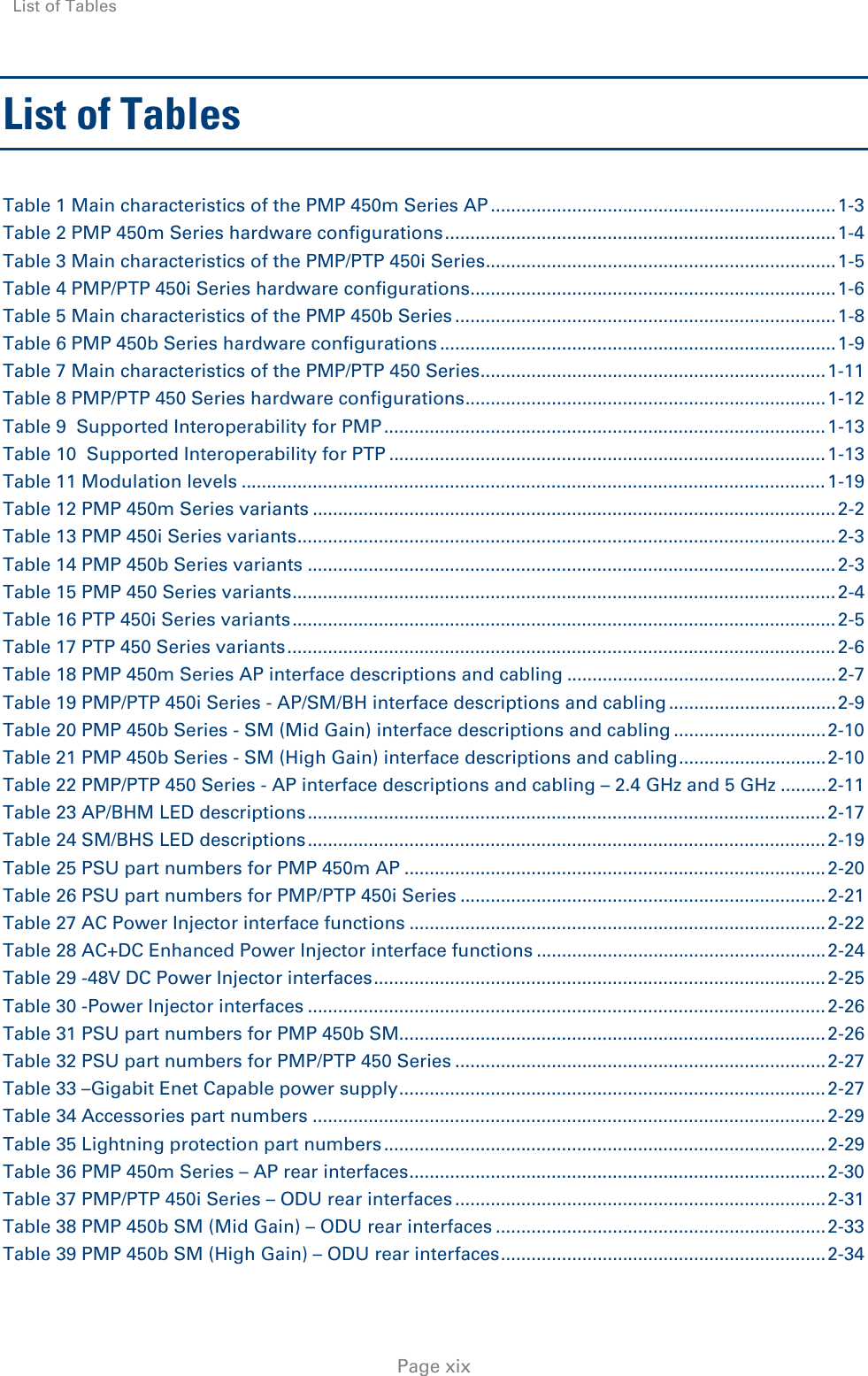 List of Tables     Page xix List of Tables Table 1 Main characteristics of the PMP 450m Series AP .................................................................... 1-3 Table 2 PMP 450m Series hardware configurations ............................................................................. 1-4 Table 3 Main characteristics of the PMP/PTP 450i Series ..................................................................... 1-5 Table 4 PMP/PTP 450i Series hardware configurations ........................................................................ 1-6 Table 5 Main characteristics of the PMP 450b Series ........................................................................... 1-8 Table 6 PMP 450b Series hardware configurations .............................................................................. 1-9 Table 7 Main characteristics of the PMP/PTP 450 Series .................................................................... 1-11 Table 8 PMP/PTP 450 Series hardware configurations ....................................................................... 1-12 Table 9  Supported Interoperability for PMP ....................................................................................... 1-13 Table 10  Supported Interoperability for PTP ...................................................................................... 1-13 Table 11 Modulation levels ................................................................................................................... 1-19 Table 12 PMP 450m Series variants ....................................................................................................... 2-2 Table 13 PMP 450i Series variants .......................................................................................................... 2-3 Table 14 PMP 450b Series variants ........................................................................................................ 2-3 Table 15 PMP 450 Series variants ........................................................................................................... 2-4 Table 16 PTP 450i Series variants ........................................................................................................... 2-5 Table 17 PTP 450 Series variants ............................................................................................................ 2-6 Table 18 PMP 450m Series AP interface descriptions and cabling ..................................................... 2-7 Table 19 PMP/PTP 450i Series - AP/SM/BH interface descriptions and cabling ................................. 2-9 Table 20 PMP 450b Series - SM (Mid Gain) interface descriptions and cabling .............................. 2-10 Table 21 PMP 450b Series - SM (High Gain) interface descriptions and cabling ............................. 2-10 Table 22 PMP/PTP 450 Series - AP interface descriptions and cabling – 2.4 GHz and 5 GHz ......... 2-11 Table 23 AP/BHM LED descriptions ...................................................................................................... 2-17 Table 24 SM/BHS LED descriptions ...................................................................................................... 2-19 Table 25 PSU part numbers for PMP 450m AP ................................................................................... 2-20 Table 26 PSU part numbers for PMP/PTP 450i Series ........................................................................ 2-21 Table 27 AC Power Injector interface functions .................................................................................. 2-22 Table 28 AC+DC Enhanced Power Injector interface functions ......................................................... 2-24 Table 29 -48V DC Power Injector interfaces ......................................................................................... 2-25 Table 30 -Power Injector interfaces ...................................................................................................... 2-26 Table 31 PSU part numbers for PMP 450b SM.................................................................................... 2-26 Table 32 PSU part numbers for PMP/PTP 450 Series ......................................................................... 2-27 Table 33 –Gigabit Enet Capable power supply .................................................................................... 2-27 Table 34 Accessories part numbers ..................................................................................................... 2-29 Table 35 Lightning protection part numbers ....................................................................................... 2-29 Table 36 PMP 450m Series – AP rear interfaces .................................................................................. 2-30 Table 37 PMP/PTP 450i Series – ODU rear interfaces ......................................................................... 2-31 Table 38 PMP 450b SM (Mid Gain) – ODU rear interfaces ................................................................. 2-33 Table 39 PMP 450b SM (High Gain) – ODU rear interfaces ................................................................ 2-34 