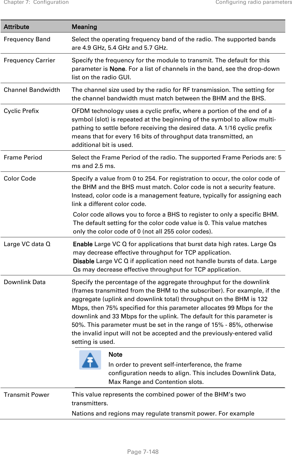 Chapter 7:  Configuration Configuring radio parameters   Page 7-148 Attribute Meaning Frequency Band Select the operating frequency band of the radio. The supported bands are 4.9 GHz, 5.4 GHz and 5.7 GHz. Frequency Carrier Specify the frequency for the module to transmit. The default for this parameter is None. For a list of channels in the band, see the drop-down list on the radio GUI. Channel Bandwidth The channel size used by the radio for RF transmission. The setting for the channel bandwidth must match between the BHM and the BHS.  Cyclic Prefix OFDM technology uses a cyclic prefix, where a portion of the end of a symbol (slot) is repeated at the beginning of the symbol to allow multi-pathing to settle before receiving the desired data. A 1/16 cyclic prefix means that for every 16 bits of throughput data transmitted, an additional bit is used. Frame Period Select the Frame Period of the radio. The supported Frame Periods are: 5 ms and 2.5 ms. Color Code Specify a value from 0 to 254. For registration to occur, the color code of the BHM and the BHS must match. Color code is not a security feature. Instead, color code is a management feature, typically for assigning each link a different color code. Color code allows you to force a BHS to register to only a specific BHM. The default setting for the color code value is 0. This value matches only the color code of 0 (not all 255 color codes). Large VC data Q Enable Large VC Q for applications that burst data high rates. Large Qs may decrease effective throughput for TCP application. Disable Large VC Q if application need not handle bursts of data. Large Qs may decrease effective throughput for TCP application.  Downlink Data  Specify the percentage of the aggregate throughput for the downlink (frames transmitted from the BHM to the subscriber). For example, if the aggregate (uplink and downlink total) throughput on the BHM is 132 Mbps, then 75% specified for this parameter allocates 99 Mbps for the downlink and 33 Mbps for the uplink. The default for this parameter is 50%. This parameter must be set in the range of 15% - 85%, otherwise the invalid input will not be accepted and the previously-entered valid setting is used.  Note In order to prevent self-interference, the frame configuration needs to align. This includes Downlink Data, Max Range and Contention slots.  Transmit Power  This value represents the combined power of the BHM’s two transmitters. Nations and regions may regulate transmit power. For example 