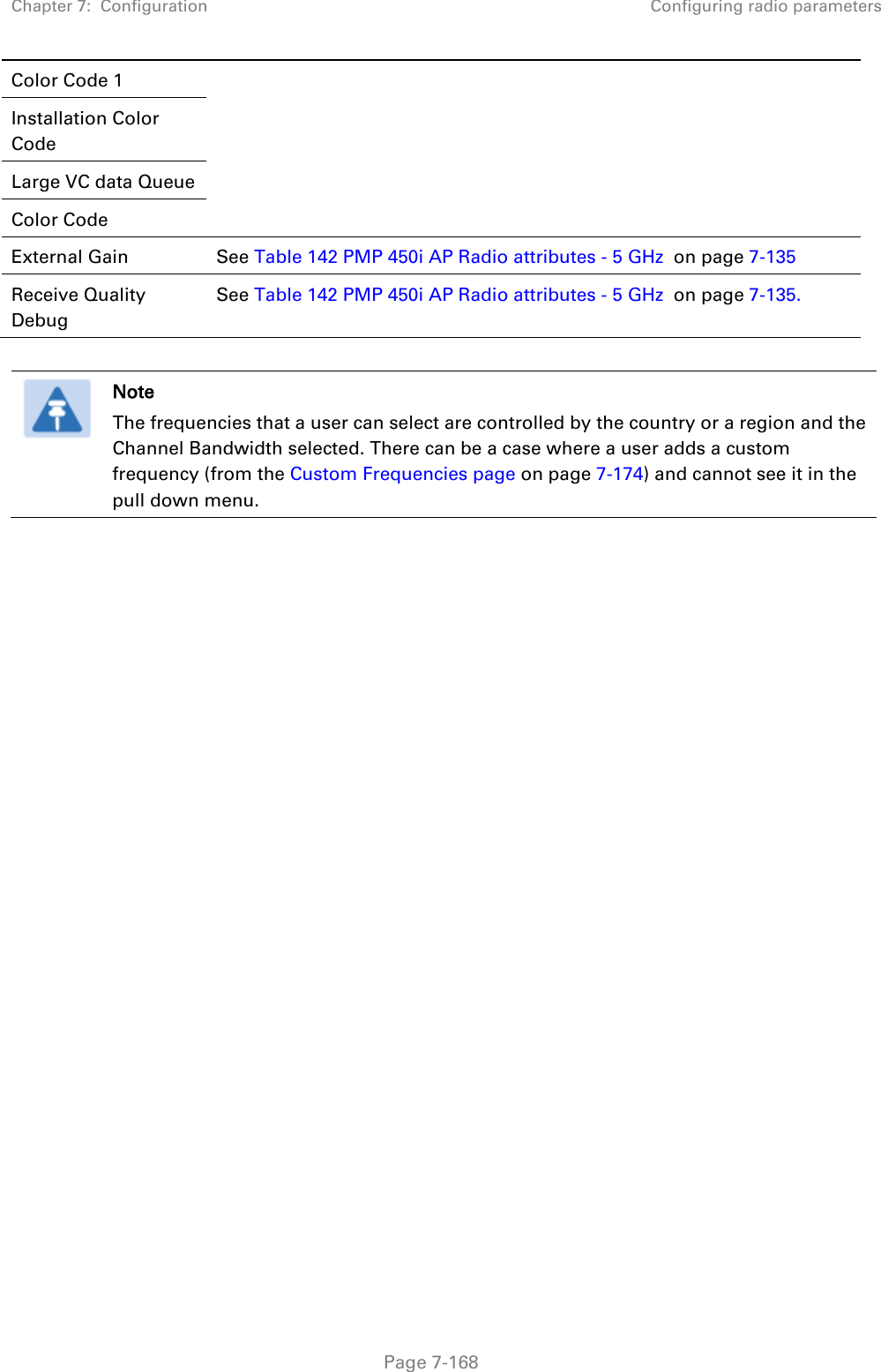 Chapter 7:  Configuration Configuring radio parameters   Page 7-168 Color Code 1 Installation Color Code Large VC data Queue Color Code External Gain See Table 142 PMP 450i AP Radio attributes - 5 GHz  on page 7-135 Receive Quality Debug See Table 142 PMP 450i AP Radio attributes - 5 GHz  on page 7-135.   Note The frequencies that a user can select are controlled by the country or a region and the Channel Bandwidth selected. There can be a case where a user adds a custom frequency (from the Custom Frequencies page on page 7-174) and cannot see it in the pull down menu.       