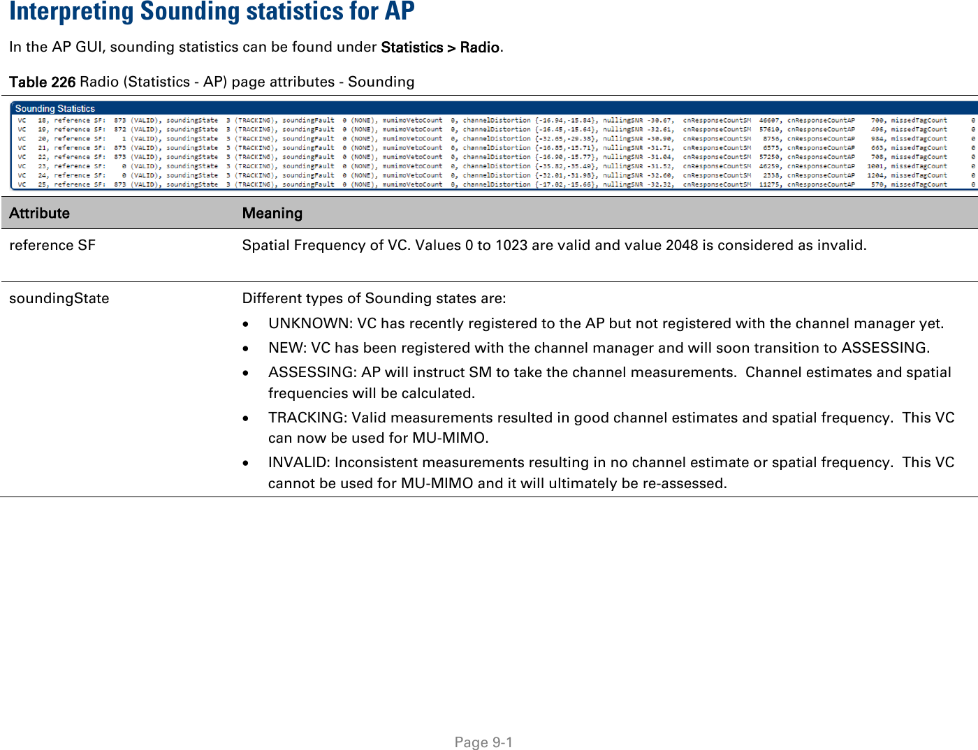     Page 9-1   Interpreting Sounding statistics for AP In the AP GUI, sounding statistics can be found under Statistics &gt; Radio. Table 226 Radio (Statistics - AP) page attributes - Sounding  Attribute Meaning reference SF Spatial Frequency of VC. Values 0 to 1023 are valid and value 2048 is considered as invalid. soundingState  Different types of Sounding states are: • UNKNOWN: VC has recently registered to the AP but not registered with the channel manager yet. • NEW: VC has been registered with the channel manager and will soon transition to ASSESSING. • ASSESSING: AP will instruct SM to take the channel measurements.  Channel estimates and spatial frequencies will be calculated. • TRACKING: Valid measurements resulted in good channel estimates and spatial frequency.  This VC can now be used for MU-MIMO. • INVALID: Inconsistent measurements resulting in no channel estimate or spatial frequency.  This VC cannot be used for MU-MIMO and it will ultimately be re-assessed. 