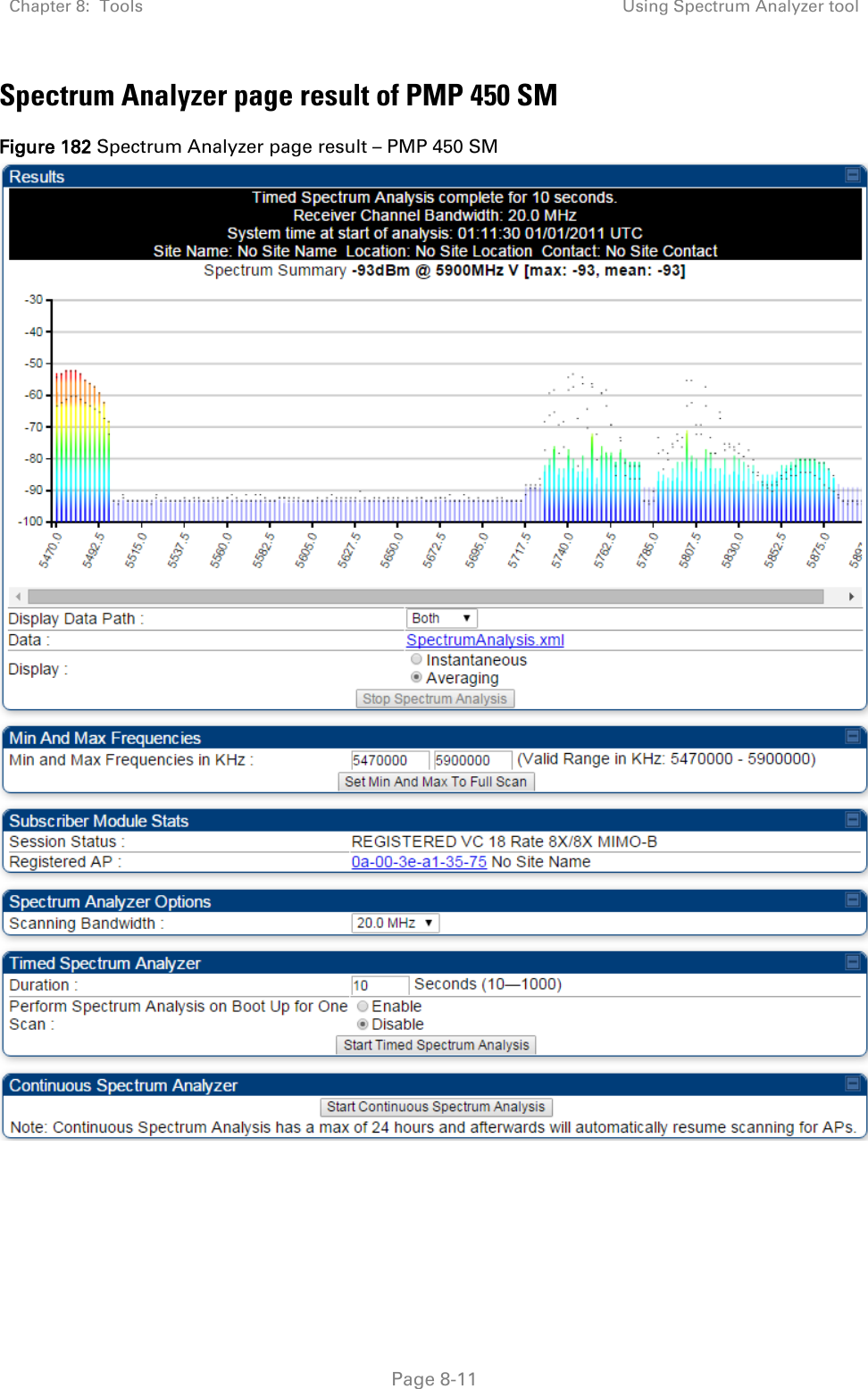 Chapter 8:  Tools Using Spectrum Analyzer tool   Page 8-11 Spectrum Analyzer page result of PMP 450 SM Figure 182 Spectrum Analyzer page result – PMP 450 SM     