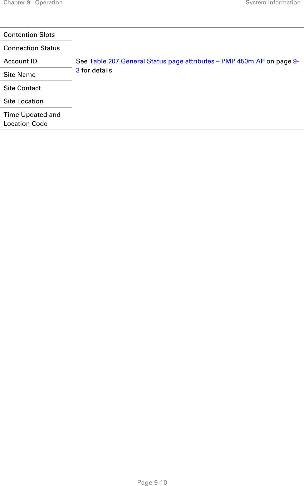 Chapter 9:  Operation System information   Page 9-10 Contention Slots Connection Status Account ID See Table 207 General Status page attributes – PMP 450m AP on page 9-3 for details    Site Name Site Contact Site Location Time Updated and Location Code     