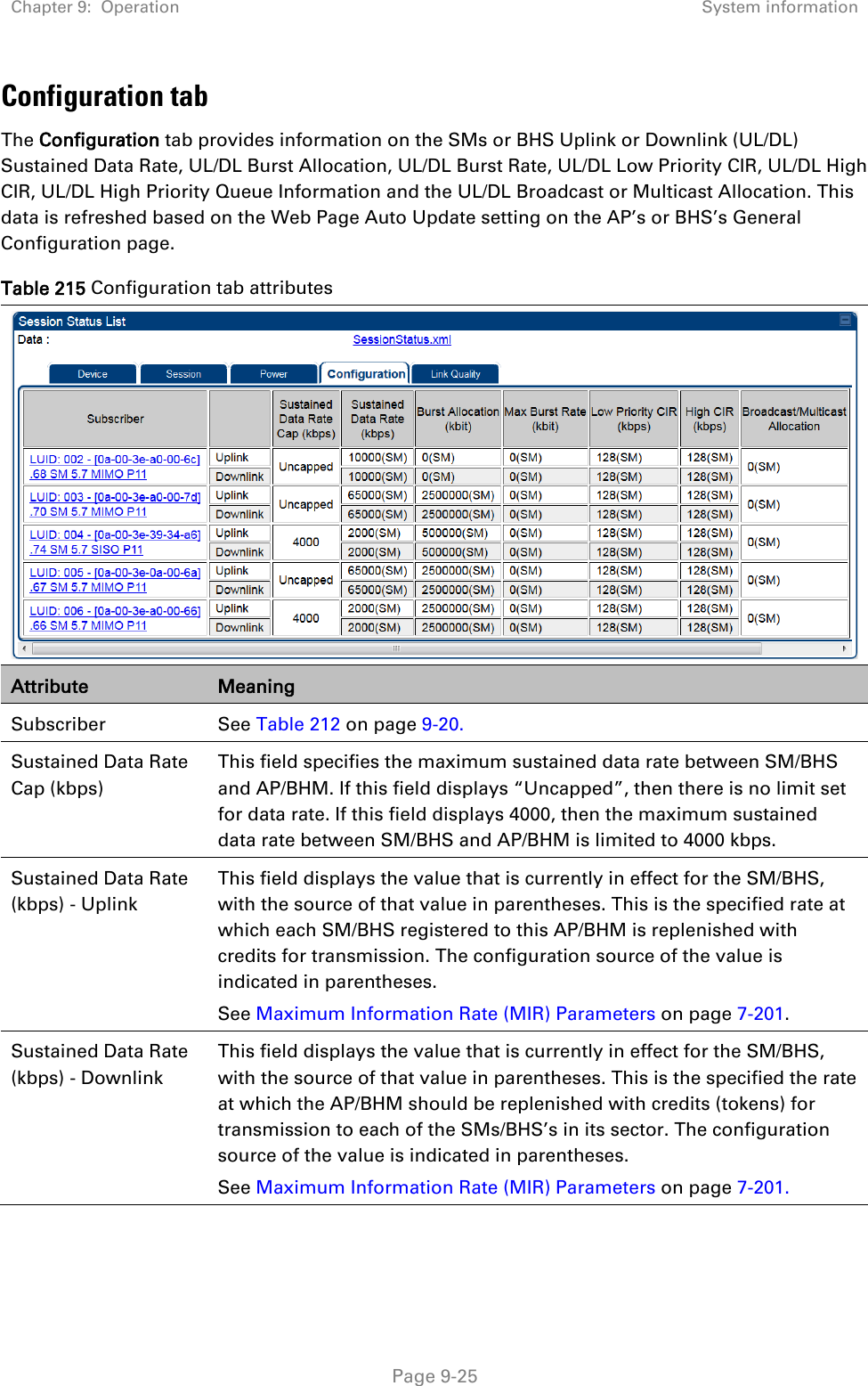 Chapter 9:  Operation System information   Page 9-25 Configuration tab The Configuration tab provides information on the SMs or BHS Uplink or Downlink (UL/DL) Sustained Data Rate, UL/DL Burst Allocation, UL/DL Burst Rate, UL/DL Low Priority CIR, UL/DL High CIR, UL/DL High Priority Queue Information and the UL/DL Broadcast or Multicast Allocation. This data is refreshed based on the Web Page Auto Update setting on the AP’s or BHS’s General Configuration page.  Table 215 Configuration tab attributes  Attribute Meaning Subscriber  See Table 212 on page 9-20. Sustained Data Rate Cap (kbps) This field specifies the maximum sustained data rate between SM/BHS and AP/BHM. If this field displays “Uncapped”, then there is no limit set for data rate. If this field displays 4000, then the maximum sustained data rate between SM/BHS and AP/BHM is limited to 4000 kbps. Sustained Data Rate (kbps) - Uplink This field displays the value that is currently in effect for the SM/BHS, with the source of that value in parentheses. This is the specified rate at which each SM/BHS registered to this AP/BHM is replenished with credits for transmission. The configuration source of the value is indicated in parentheses.  See Maximum Information Rate (MIR) Parameters on page 7-201. Sustained Data Rate (kbps) - Downlink This field displays the value that is currently in effect for the SM/BHS, with the source of that value in parentheses. This is the specified the rate at which the AP/BHM should be replenished with credits (tokens) for transmission to each of the SMs/BHS’s in its sector. The configuration source of the value is indicated in parentheses.  See Maximum Information Rate (MIR) Parameters on page 7-201. 