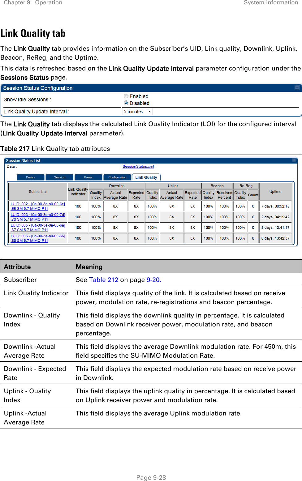 Chapter 9:  Operation System information   Page 9-28 Link Quality tab The Link Quality tab provides information on the Subscriber’s UID, Link quality, Downlink, Uplink, Beacon, ReReg, and the Uptime. This data is refreshed based on the Link Quality Update Interval parameter configuration under the Sessions Status page.   The Link Quality tab displays the calculated Link Quality Indicator (LQI) for the configured interval (Link Quality Update Interval parameter). Table 217 Link Quality tab attributes   Attribute Meaning Subscriber  See Table 212 on page 9-20. Link Quality Indicator This field displays quality of the link. It is calculated based on receive power, modulation rate, re-registrations and beacon percentage. Downlink - Quality Index This field displays the downlink quality in percentage. It is calculated based on Downlink receiver power, modulation rate, and beacon percentage. Downlink -Actual Average Rate This field displays the average Downlink modulation rate. For 450m, this field specifies the SU-MIMO Modulation Rate. Downlink - Expected Rate This field displays the expected modulation rate based on receive power in Downlink. Uplink - Quality Index This field displays the uplink quality in percentage. It is calculated based on Uplink receiver power and modulation rate. Uplink -Actual Average Rate This field displays the average Uplink modulation rate. 