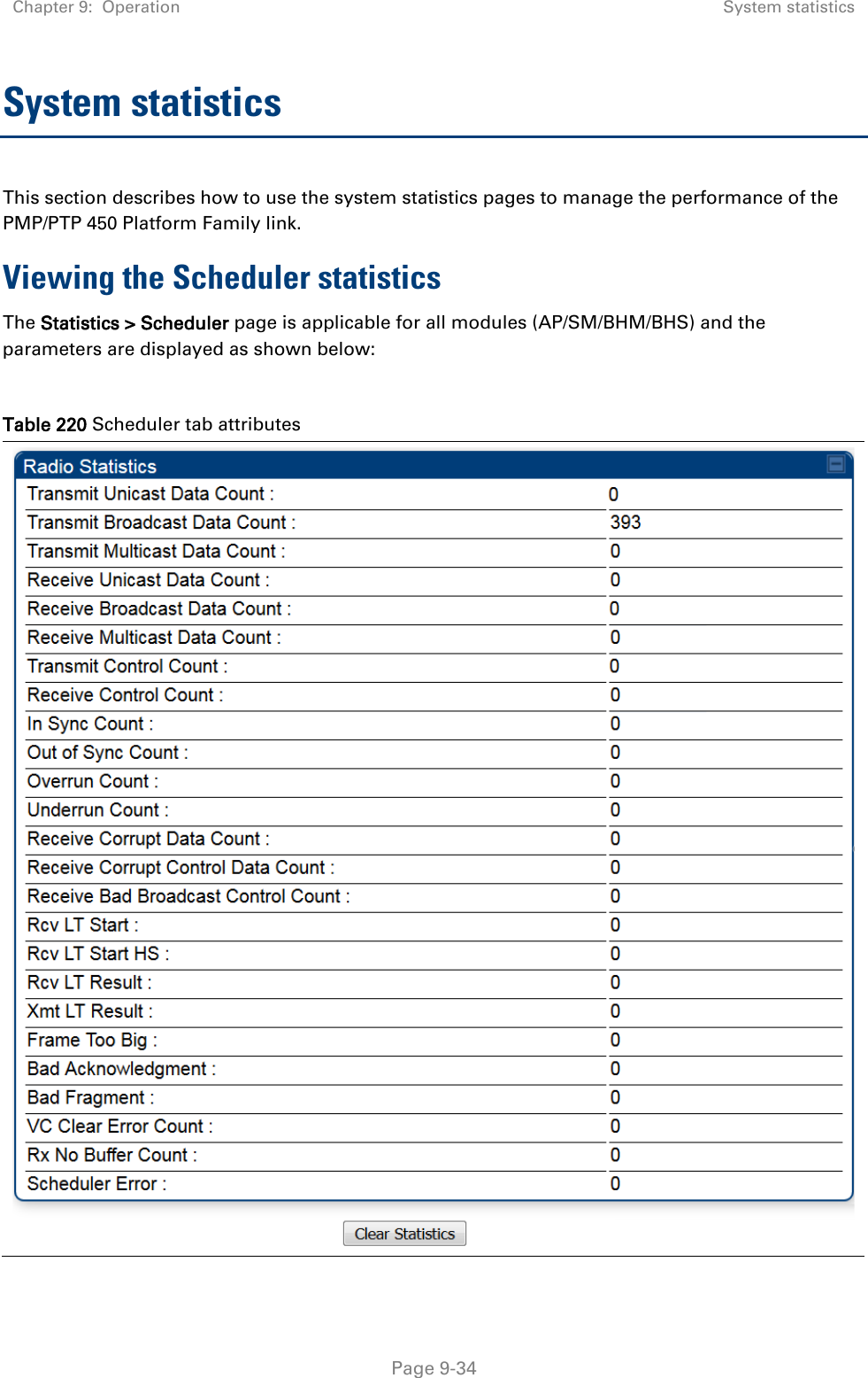 Chapter 9:  Operation System statistics   Page 9-34 System statistics This section describes how to use the system statistics pages to manage the performance of the PMP/PTP 450 Platform Family link. Viewing the Scheduler statistics The Statistics &gt; Scheduler page is applicable for all modules (AP/SM/BHM/BHS) and the parameters are displayed as shown below:  Table 220 Scheduler tab attributes  