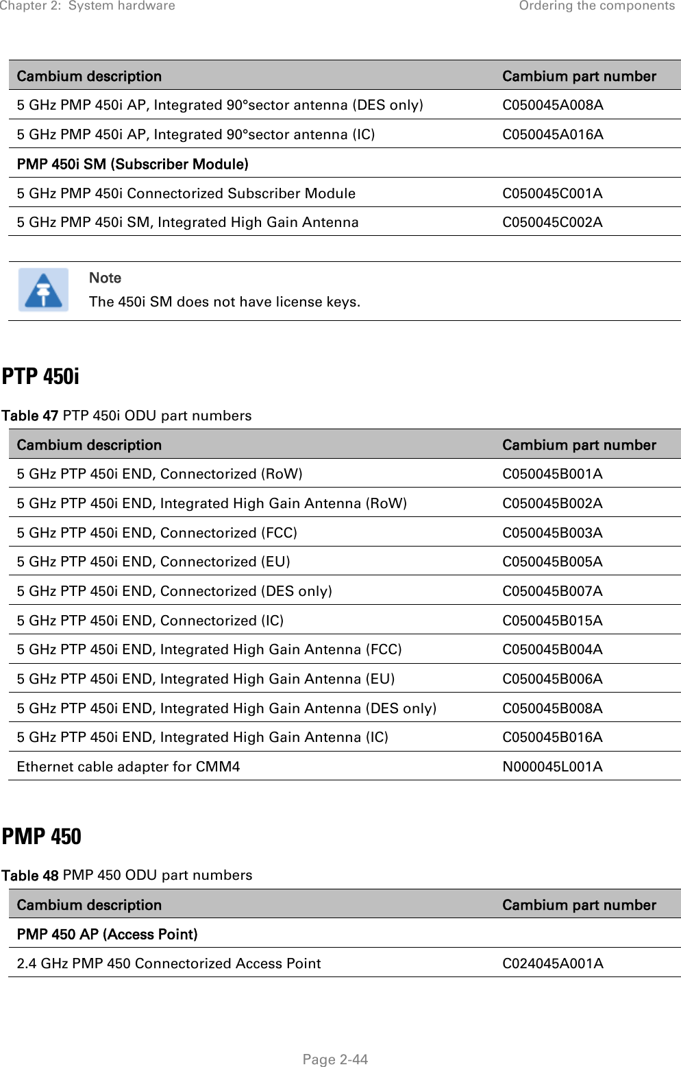 Chapter 2:  System hardware Ordering the components   Page 2-44 Cambium description Cambium part number 5 GHz PMP 450i AP, Integrated 90°sector antenna (DES only) C050045A008A 5 GHz PMP 450i AP, Integrated 90°sector antenna (IC) C050045A016A PMP 450i SM (Subscriber Module)  5 GHz PMP 450i Connectorized Subscriber Module C050045C001A 5 GHz PMP 450i SM, Integrated High Gain Antenna C050045C002A   Note The 450i SM does not have license keys.  PTP 450i Table 47 PTP 450i ODU part numbers Cambium description Cambium part number 5 GHz PTP 450i END, Connectorized (RoW) C050045B001A 5 GHz PTP 450i END, Integrated High Gain Antenna (RoW) C050045B002A 5 GHz PTP 450i END, Connectorized (FCC) C050045B003A 5 GHz PTP 450i END, Connectorized (EU)  C050045B005A 5 GHz PTP 450i END, Connectorized (DES only) C050045B007A 5 GHz PTP 450i END, Connectorized (IC) C050045B015A 5 GHz PTP 450i END, Integrated High Gain Antenna (FCC) C050045B004A 5 GHz PTP 450i END, Integrated High Gain Antenna (EU)  C050045B006A 5 GHz PTP 450i END, Integrated High Gain Antenna (DES only) C050045B008A 5 GHz PTP 450i END, Integrated High Gain Antenna (IC) C050045B016A Ethernet cable adapter for CMM4 N000045L001A  PMP 450 Table 48 PMP 450 ODU part numbers Cambium description Cambium part number PMP 450 AP (Access Point)   2.4 GHz PMP 450 Connectorized Access Point C024045A001A 