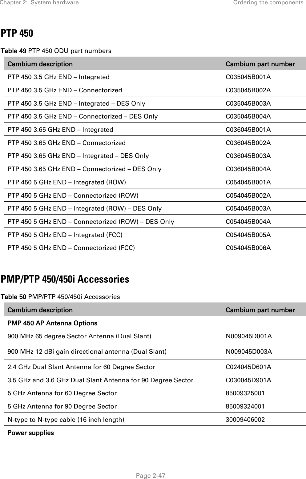 Chapter 2:  System hardware Ordering the components   Page 2-47 PTP 450 Table 49 PTP 450 ODU part numbers Cambium description Cambium part number PTP 450 3.5 GHz END – Integrated C035045B001A PTP 450 3.5 GHz END – Connectorized C035045B002A PTP 450 3.5 GHz END – Integrated – DES Only C035045B003A PTP 450 3.5 GHz END – Connectorized – DES Only C035045B004A PTP 450 3.65 GHz END – Integrated C036045B001A PTP 450 3.65 GHz END – Connectorized C036045B002A PTP 450 3.65 GHz END – Integrated – DES Only C036045B003A PTP 450 3.65 GHz END – Connectorized – DES Only C036045B004A PTP 450 5 GHz END – Integrated (ROW) C054045B001A PTP 450 5 GHz END – Connectorized (ROW) C054045B002A PTP 450 5 GHz END – Integrated (ROW) – DES Only C054045B003A PTP 450 5 GHz END – Connectorized (ROW) – DES Only C054045B004A PTP 450 5 GHz END – Integrated (FCC) C054045B005A PTP 450 5 GHz END – Connectorized (FCC) C054045B006A  PMP/PTP 450/450i Accessories Table 50 PMP/PTP 450/450i Accessories Cambium description Cambium part number PMP 450 AP Antenna Options  900 MHz 65 degree Sector Antenna (Dual Slant) N009045D001A 900 MHz 12 dBi gain directional antenna (Dual Slant) N009045D003A 2.4 GHz Dual Slant Antenna for 60 Degree Sector C024045D601A 3.5 GHz and 3.6 GHz Dual Slant Antenna for 90 Degree Sector C030045D901A 5 GHz Antenna for 60 Degree Sector 85009325001 5 GHz Antenna for 90 Degree Sector 85009324001 N-type to N-type cable (16 inch length) 30009406002 Power supplies  