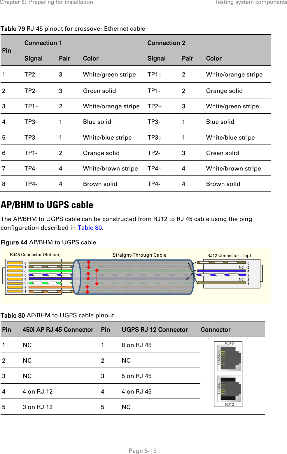 Chapter 5:  Preparing for installation Testing system components   Page 5-13 Table 79 RJ-45 pinout for crossover Ethernet cable Pin Connection 1 Connection 2 Signal Pair Color Signal Pair Color 1 TP2+ 3 White/green stripe TP1+ 2 White/orange stripe 2 TP2- 3 Green solid TP1- 2 Orange solid 3 TP1+ 2 White/orange stripe TP2+ 3 White/green stripe 4 TP3- 1 Blue solid TP3- 1 Blue solid 5 TP3+ 1 White/blue stripe TP3+ 1 White/blue stripe 6 TP1- 2 Orange solid TP2- 3 Green solid 7 TP4+ 4 White/brown stripe TP4+ 4 White/brown stripe 8 TP4- 4 Brown solid TP4- 4 Brown solid AP/BHM to UGPS cable The AP/BHM to UGPS cable can be constructed from RJ12 to RJ 45 cable using the ping configuration described in Table 80. Figure 44 AP/BHM to UGPS cable   Table 80 AP/BHM to UGPS cable pinout Pin 450i AP RJ 45 Connector Pin UGPS RJ 12 Connector Connector 1 NC 1 8 on RJ 45  2 NC 2 NC 3 NC 3 5 on RJ 45 4 4 on RJ 12 4 4 on RJ 45 5 3 on RJ 12 5 NC `` RJ45 Connector (Bottom) Straight-Through Cable  RJ12 Connector (Top) 6 NC    5 4 3 NC    2 1 8     7 6 5 4 3 2 1  