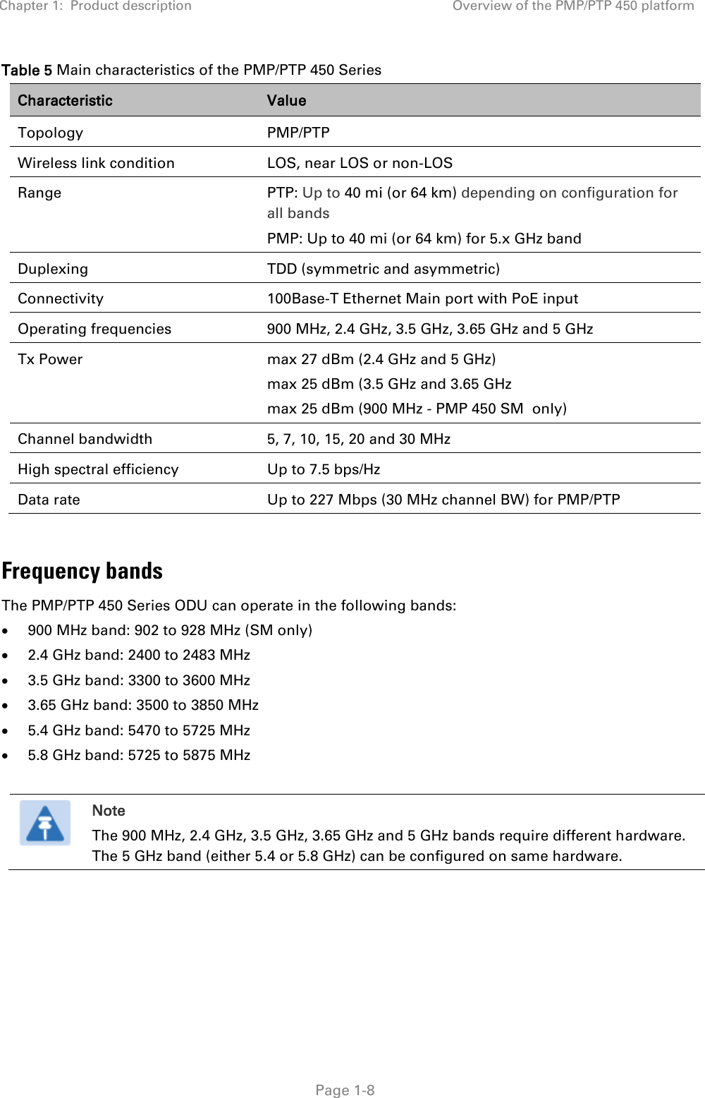 Chapter 1:  Product description Overview of the PMP/PTP 450 platform   Page 1-8 Table 5 Main characteristics of the PMP/PTP 450 Series Characteristic Value Topology PMP/PTP Wireless link condition LOS, near LOS or non-LOS Range PTP: Up to 40 mi (or 64 km) depending on configuration for all bands PMP: Up to 40 mi (or 64 km) for 5.x GHz band Duplexing TDD (symmetric and asymmetric) Connectivity 100Base-T Ethernet Main port with PoE input Operating frequencies 900 MHz, 2.4 GHz, 3.5 GHz, 3.65 GHz and 5 GHz Tx Power max 27 dBm (2.4 GHz and 5 GHz) max 25 dBm (3.5 GHz and 3.65 GHz max 25 dBm (900 MHz - PMP 450 SM  only) Channel bandwidth 5, 7, 10, 15, 20 and 30 MHz High spectral efficiency Up to 7.5 bps/Hz Data rate Up to 227 Mbps (30 MHz channel BW) for PMP/PTP  Frequency bands The PMP/PTP 450 Series ODU can operate in the following bands:  900 MHz band: 902 to 928 MHz (SM only)  2.4 GHz band: 2400 to 2483 MHz  3.5 GHz band: 3300 to 3600 MHz  3.65 GHz band: 3500 to 3850 MHz  5.4 GHz band: 5470 to 5725 MHz  5.8 GHz band: 5725 to 5875 MHz   Note The 900 MHz, 2.4 GHz, 3.5 GHz, 3.65 GHz and 5 GHz bands require different hardware. The 5 GHz band (either 5.4 or 5.8 GHz) can be configured on same hardware.    