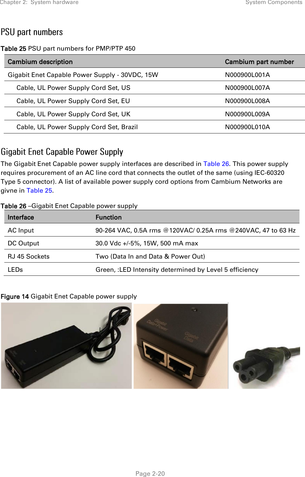 Chapter 2:  System hardware System Components   Page 2-20 Table 25 PSU part numbers for PMP/PTP 450 Cambium description Cambium part number Gigabit Enet Capable Power Supply - 30VDC, 15W N000900L001A      Cable, UL Power Supply Cord Set, US N000900L007A      Cable, UL Power Supply Cord Set, EU N000900L008A      Cable, UL Power Supply Cord Set, UK N000900L009A      Cable, UL Power Supply Cord Set, Brazil N000900L010A  The Gigabit Enet Capable power supply interfaces are described in Table 26. This power supply requires procurement of an AC line cord that connects the outlet of the same (using IEC-60320 Type 5 connector). A list of available power supply cord options from Cambium Networks are givne in Table 25. Table 26 –Gigabit Enet Capable power supply Interface Function AC Input 90-264 VAC, 0.5A rms @120VAC/ 0.25A rms @240VAC, 47 to 63 Hz DC Output 30.0 Vdc +/-5%, 15W, 500 mA max RJ 45 Sockets Two (Data In and Data &amp; Power Out) LEDs Green, :LED Intensity determined by Level 5 efficiency  Figure 14 Gigabit Enet Capable power supply     