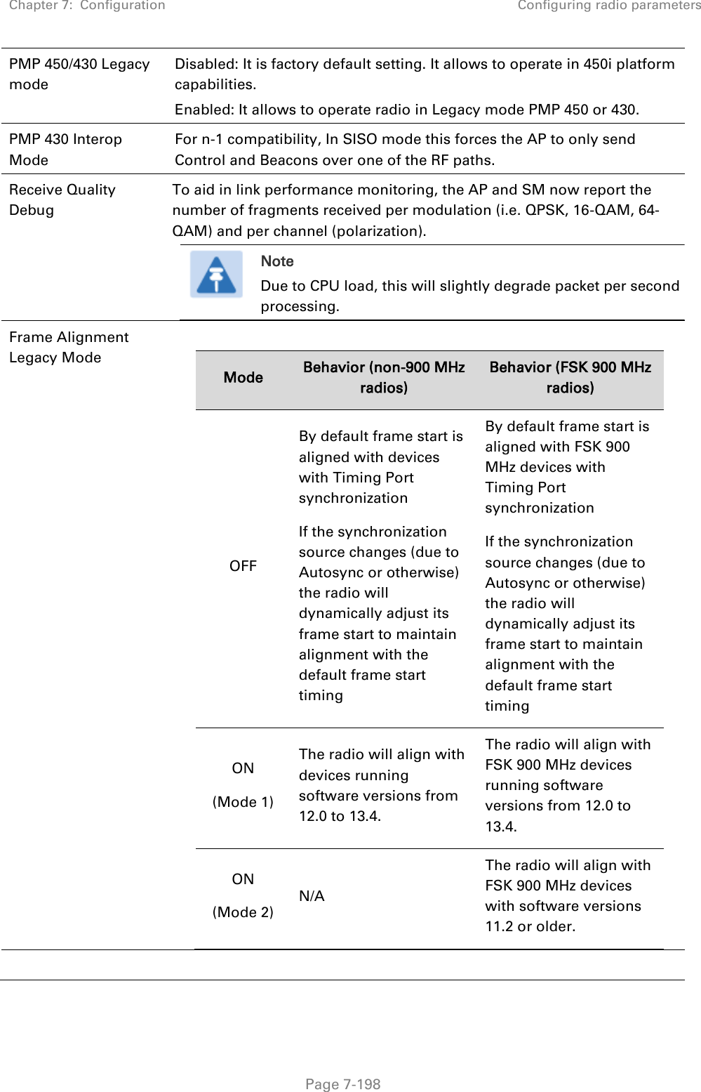 Chapter 7:  Configuration Configuring radio parameters   Page 7-198 PMP 450/430 Legacy mode Disabled: It is factory default setting. It allows to operate in 450i platform capabilities.  Enabled: It allows to operate radio in Legacy mode PMP 450 or 430. PMP 430 Interop Mode For n-1 compatibility, In SISO mode this forces the AP to only send Control and Beacons over one of the RF paths. Receive Quality Debug To aid in link performance monitoring, the AP and SM now report the number of fragments received per modulation (i.e. QPSK, 16-QAM, 64-QAM) and per channel (polarization).  Note Due to CPU load, this will slightly degrade packet per second processing.  Frame Alignment Legacy Mode  Mode Behavior (non-900 MHz radios) Behavior (FSK 900 MHz radios) OFF By default frame start is aligned with devices with Timing Port synchronization If the synchronization source changes (due to Autosync or otherwise) the radio will dynamically adjust its frame start to maintain alignment with the default frame start timing By default frame start is aligned with FSK 900 MHz devices with Timing Port synchronization If the synchronization source changes (due to Autosync or otherwise) the radio will dynamically adjust its frame start to maintain alignment with the default frame start timing ON  (Mode 1) The radio will align with devices running software versions from 12.0 to 13.4. The radio will align with FSK 900 MHz devices running software versions from 12.0 to 13.4. ON  (Mode 2) N/A The radio will align with FSK 900 MHz devices with software versions 11.2 or older.       