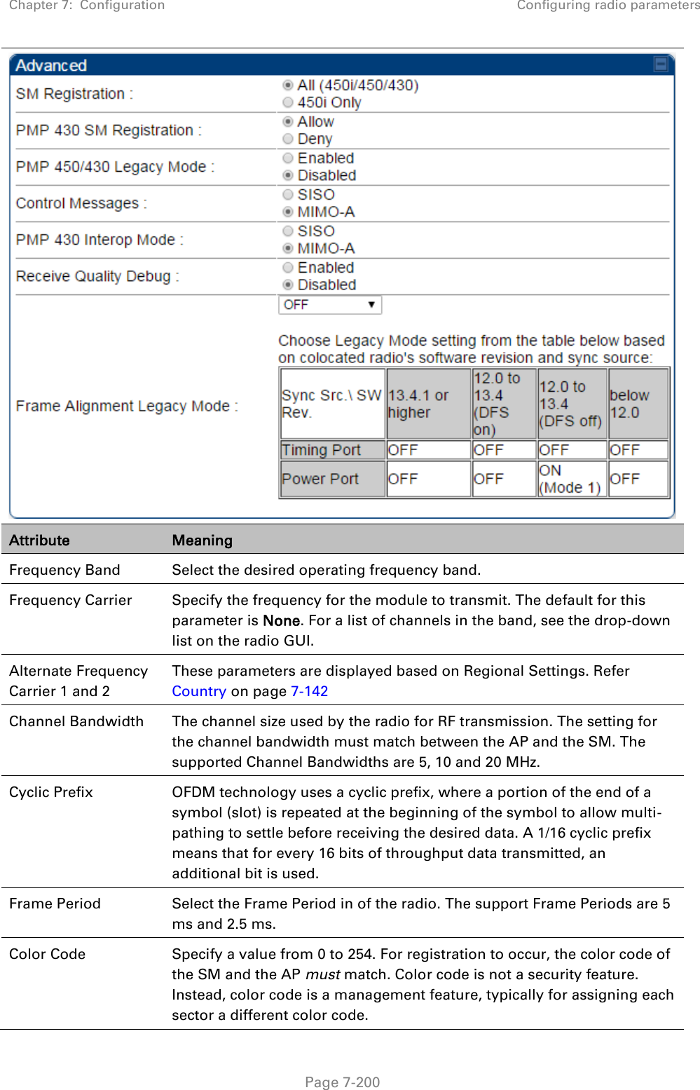 Chapter 7:  Configuration Configuring radio parameters   Page 7-200  Attribute Meaning Frequency Band Select the desired operating frequency band. Frequency Carrier Specify the frequency for the module to transmit. The default for this parameter is None. For a list of channels in the band, see the drop-down list on the radio GUI. Alternate Frequency Carrier 1 and 2 These parameters are displayed based on Regional Settings. Refer  Country on page 7-142 Channel Bandwidth The channel size used by the radio for RF transmission. The setting for the channel bandwidth must match between the AP and the SM. The supported Channel Bandwidths are 5, 10 and 20 MHz.  Cyclic Prefix OFDM technology uses a cyclic prefix, where a portion of the end of a symbol (slot) is repeated at the beginning of the symbol to allow multi-pathing to settle before receiving the desired data. A 1/16 cyclic prefix means that for every 16 bits of throughput data transmitted, an additional bit is used. Frame Period Select the Frame Period in of the radio. The support Frame Periods are 5 ms and 2.5 ms. Color Code  Specify a value from 0 to 254. For registration to occur, the color code of the SM and the AP must match. Color code is not a security feature. Instead, color code is a management feature, typically for assigning each sector a different color code.  