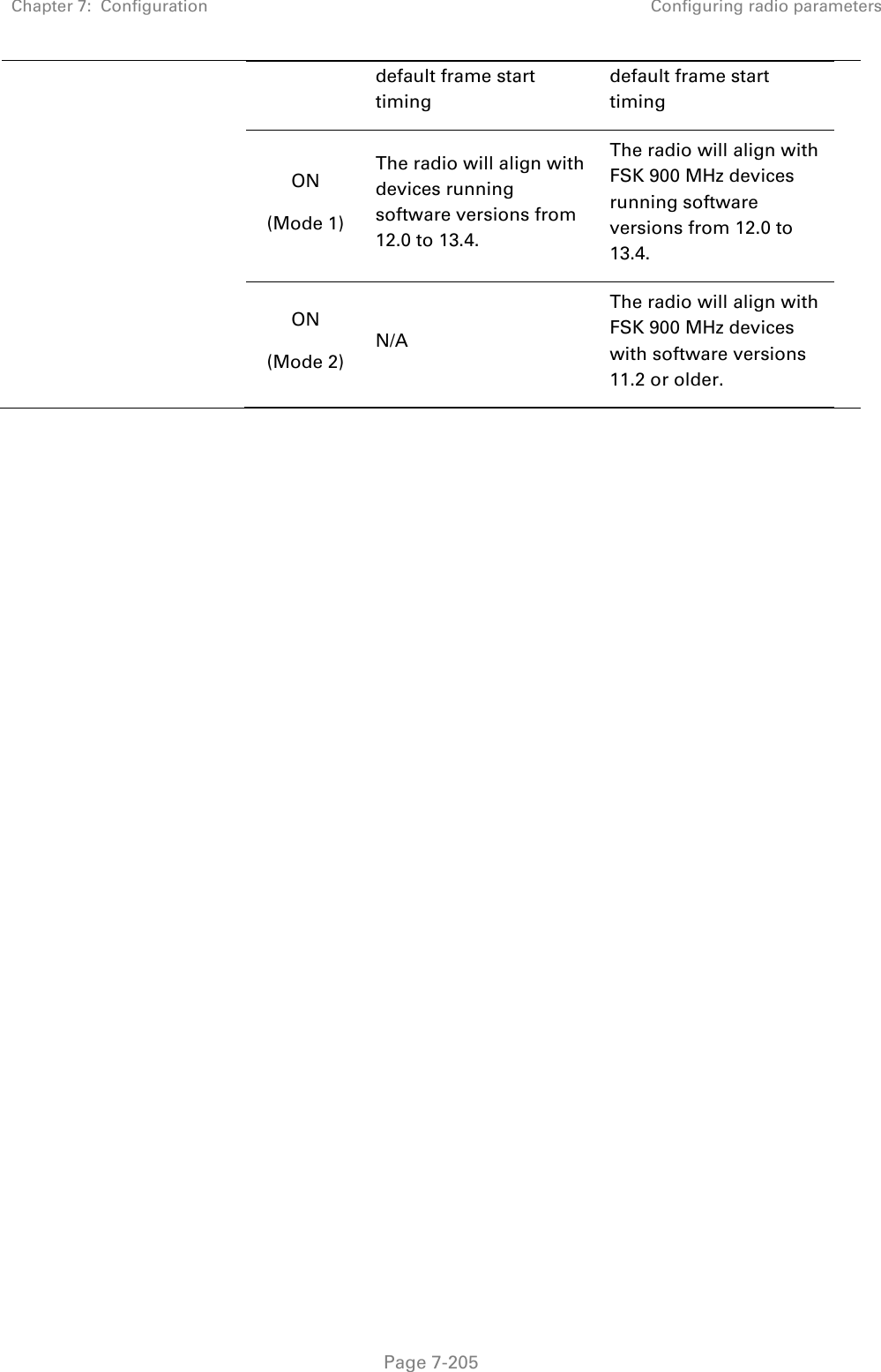 Chapter 7:  Configuration Configuring radio parameters   Page 7-205  default frame start timing default frame start timing ON  (Mode 1) The radio will align with devices running software versions from 12.0 to 13.4. The radio will align with FSK 900 MHz devices running software versions from 12.0 to 13.4. ON  (Mode 2) N/A The radio will align with FSK 900 MHz devices with software versions 11.2 or older.       