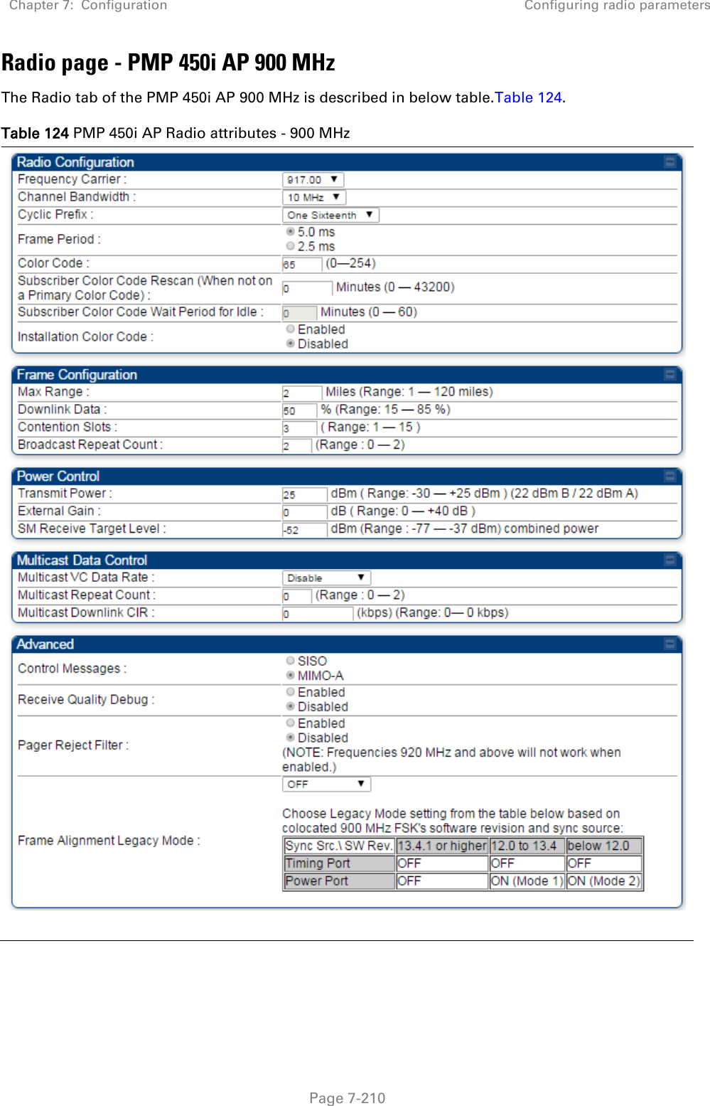 Chapter 7:  Configuration Configuring radio parameters   Page 7-210 Radio page - PMP 450i AP 900 MHz The Radio tab of the PMP 450i AP 900 MHz is described in below table.Table 124. Table 124 PMP 450i AP Radio attributes - 900 MHz    