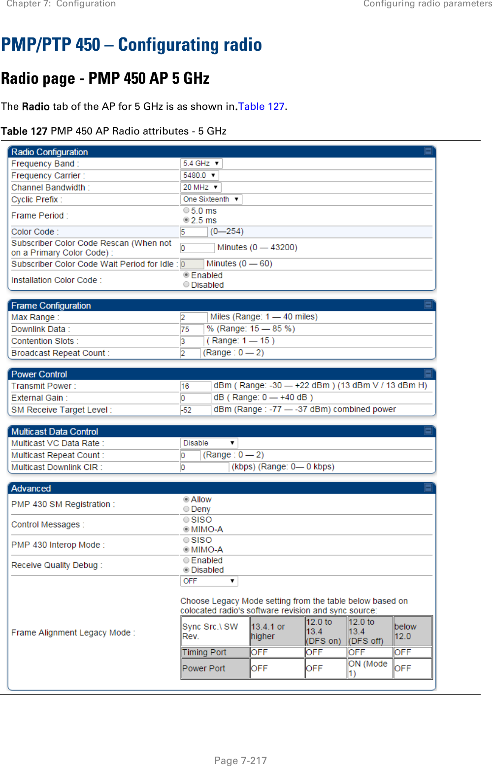 Chapter 7:  Configuration Configuring radio parameters   Page 7-217 PMP/PTP 450 – Configurating radio Radio page - PMP 450 AP 5 GHz The Radio tab of the AP for 5 GHz is as shown in.Table 127.  Table 127 PMP 450 AP Radio attributes - 5 GHz  