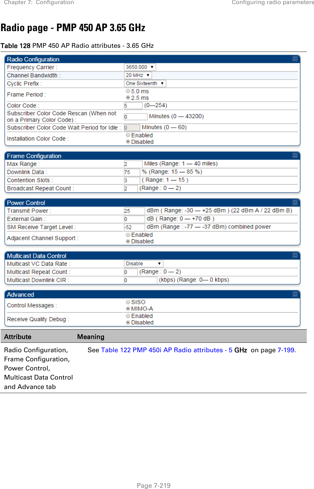 Chapter 7:  Configuration Configuring radio parameters   Page 7-219 Radio page - PMP 450 AP 3.65 GHz Table 128 PMP 450 AP Radio attributes - 3.65 GHz  Attribute Meaning Radio Configuration, Frame Configuration, Power Control,   Multicast Data Control and Advance tab See Table 122 PMP 450i AP Radio attributes - 5 GHz  on page 7-199.   