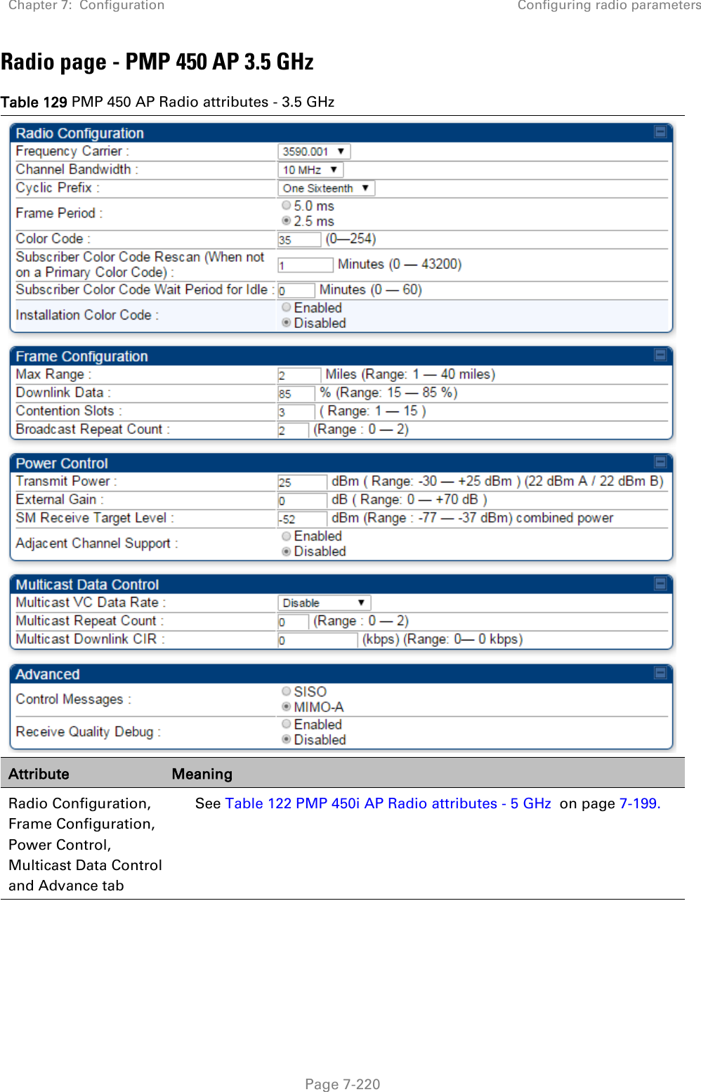 Chapter 7:  Configuration Configuring radio parameters   Page 7-220 Radio page - PMP 450 AP 3.5 GHz Table 129 PMP 450 AP Radio attributes - 3.5 GHz  Attribute Meaning Radio Configuration, Frame Configuration, Power Control,   Multicast Data Control and Advance tab See Table 122 PMP 450i AP Radio attributes - 5 GHz  on page 7-199.  