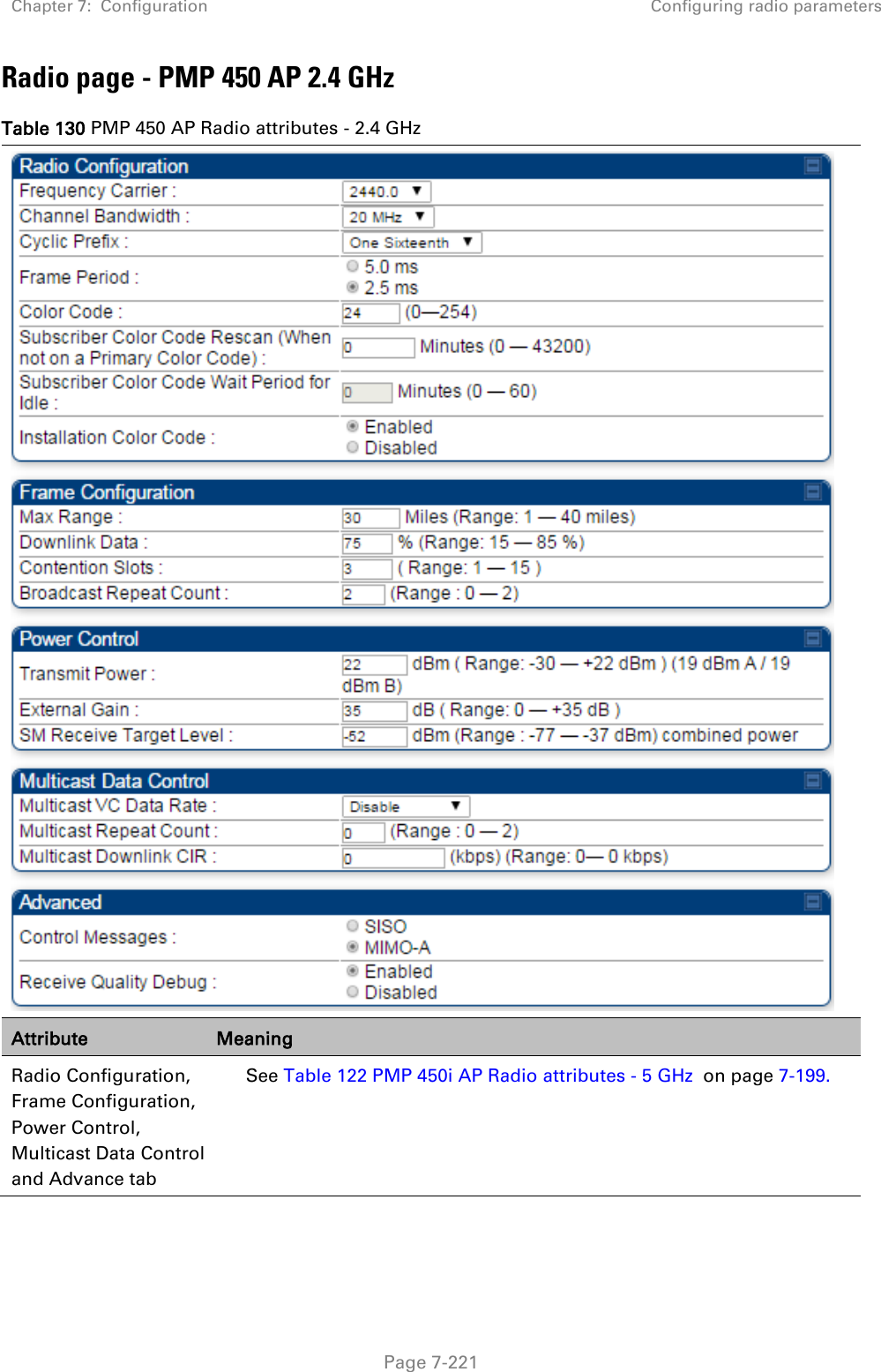 Chapter 7:  Configuration Configuring radio parameters   Page 7-221 Radio page - PMP 450 AP 2.4 GHz Table 130 PMP 450 AP Radio attributes - 2.4 GHz  Attribute Meaning Radio Configuration, Frame Configuration, Power Control,   Multicast Data Control and Advance tab See Table 122 PMP 450i AP Radio attributes - 5 GHz  on page 7-199.  