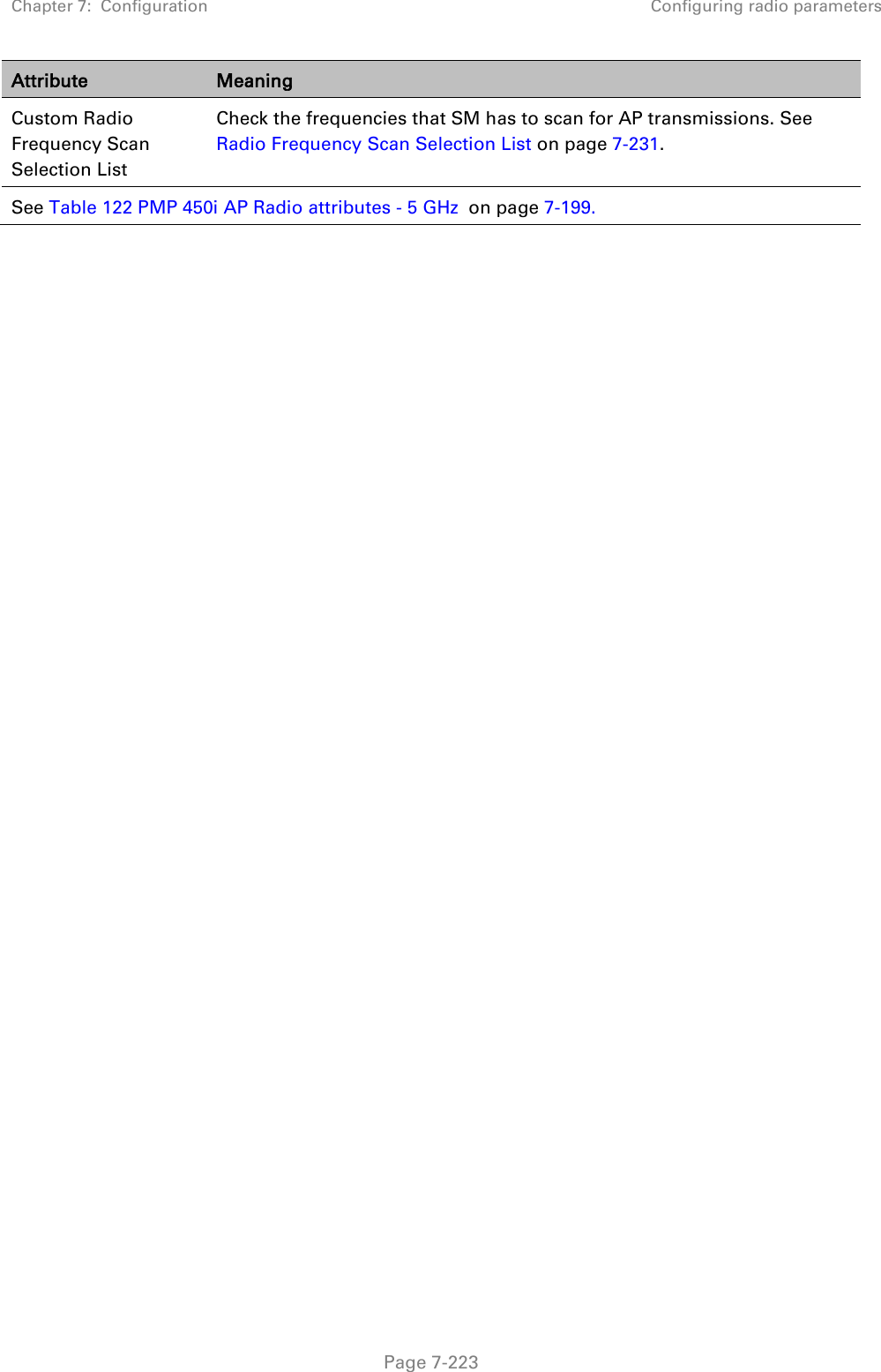 Chapter 7:  Configuration Configuring radio parameters   Page 7-223 Attribute Meaning Custom Radio Frequency Scan Selection List Check the frequencies that SM has to scan for AP transmissions. See Radio Frequency Scan Selection List on page 7-231. See Table 122 PMP 450i AP Radio attributes - 5 GHz  on page 7-199.     