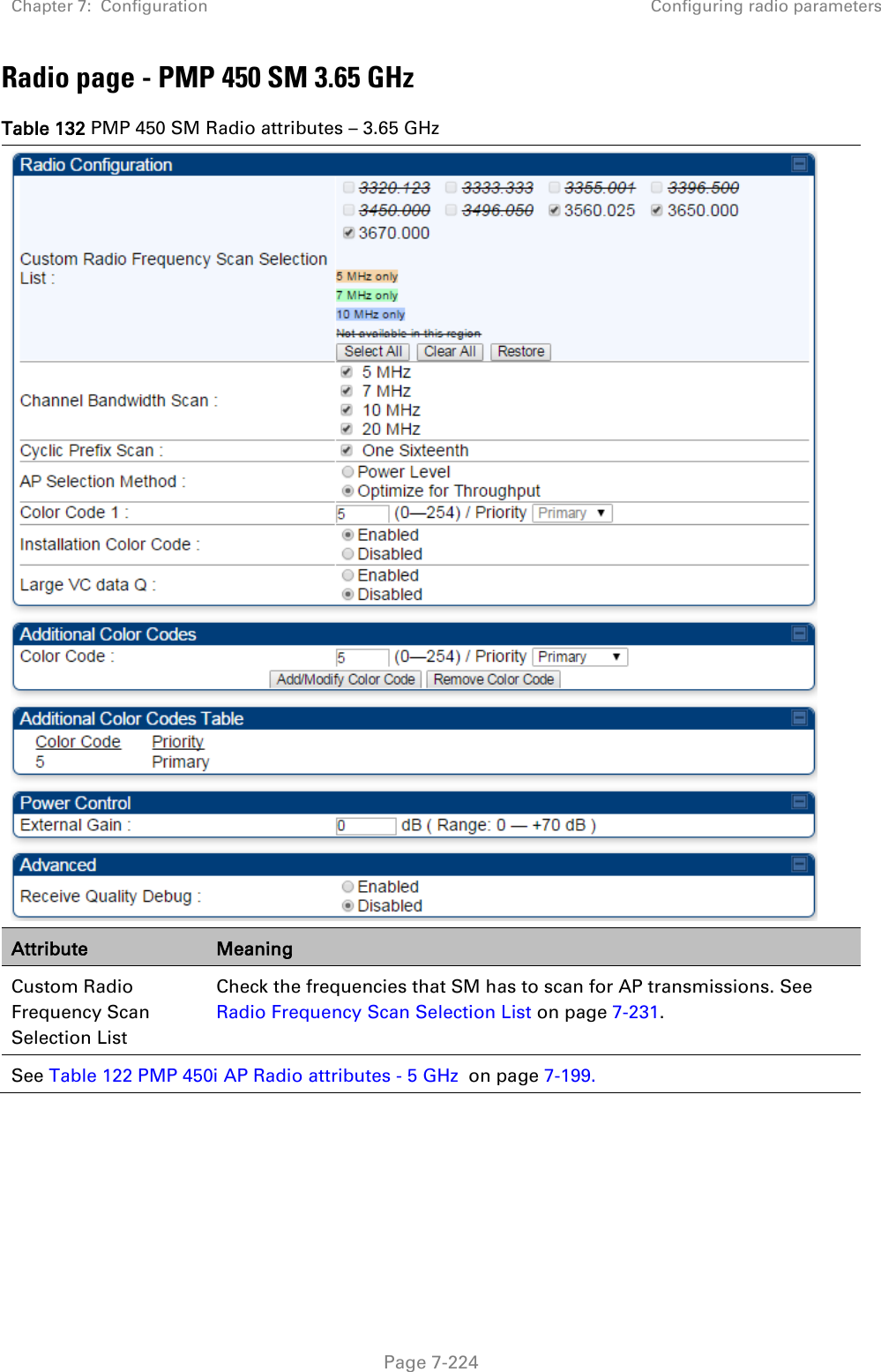 Chapter 7:  Configuration Configuring radio parameters   Page 7-224 Radio page - PMP 450 SM 3.65 GHz Table 132 PMP 450 SM Radio attributes – 3.65 GHz  Attribute Meaning Custom Radio Frequency Scan Selection List Check the frequencies that SM has to scan for AP transmissions. See Radio Frequency Scan Selection List on page 7-231. See Table 122 PMP 450i AP Radio attributes - 5 GHz  on page 7-199.  