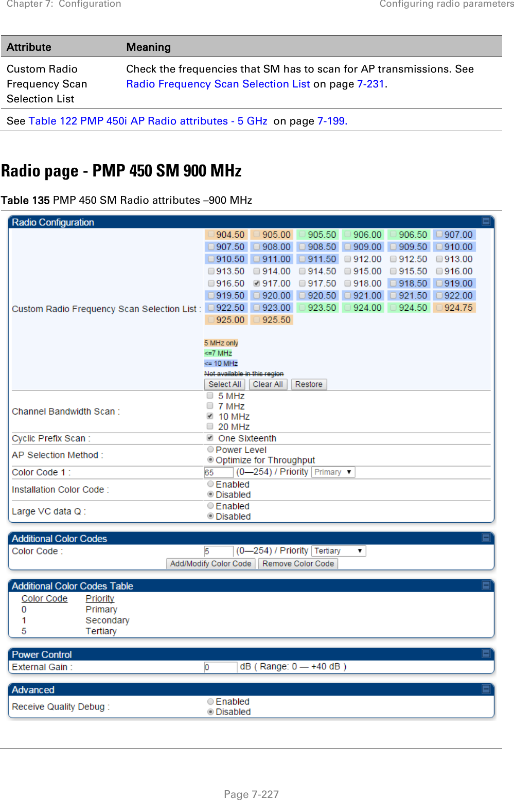 Chapter 7:  Configuration Configuring radio parameters   Page 7-227 Attribute Meaning Custom Radio Frequency Scan Selection List Check the frequencies that SM has to scan for AP transmissions. See Radio Frequency Scan Selection List on page 7-231. See Table 122 PMP 450i AP Radio attributes - 5 GHz  on page 7-199.  Radio page - PMP 450 SM 900 MHz Table 135 PMP 450 SM Radio attributes –900 MHz  