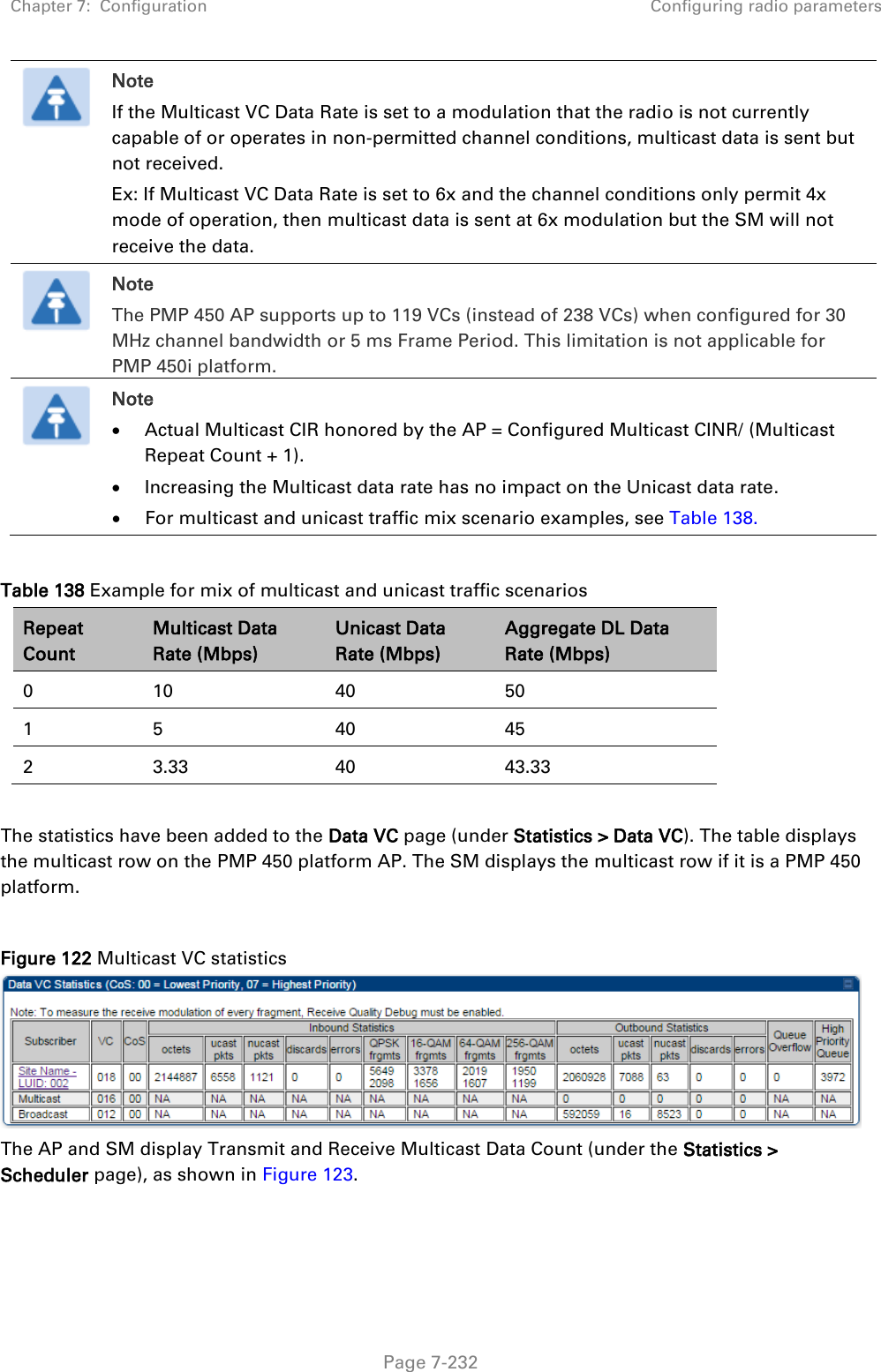 Chapter 7:  Configuration Configuring radio parameters   Page 7-232  Note If the Multicast VC Data Rate is set to a modulation that the radio is not currently capable of or operates in non-permitted channel conditions, multicast data is sent but not received. Ex: If Multicast VC Data Rate is set to 6x and the channel conditions only permit 4x mode of operation, then multicast data is sent at 6x modulation but the SM will not receive the data.  Note The PMP 450 AP supports up to 119 VCs (instead of 238 VCs) when configured for 30 MHz channel bandwidth or 5 ms Frame Period. This limitation is not applicable for PMP 450i platform.  Note  Actual Multicast CIR honored by the AP = Configured Multicast CINR/ (Multicast Repeat Count + 1).  Increasing the Multicast data rate has no impact on the Unicast data rate.  For multicast and unicast traffic mix scenario examples, see Table 138.   Table 138 Example for mix of multicast and unicast traffic scenarios Repeat Count Multicast Data Rate (Mbps) Unicast Data Rate (Mbps) Aggregate DL Data Rate (Mbps) 0 10 40 50 1 5 40 45 2 3.33 40 43.33  The statistics have been added to the Data VC page (under Statistics &gt; Data VC). The table displays the multicast row on the PMP 450 platform AP. The SM displays the multicast row if it is a PMP 450 platform.  Figure 122 Multicast VC statistics   The AP and SM display Transmit and Receive Multicast Data Count (under the Statistics &gt; Scheduler page), as shown in Figure 123. 