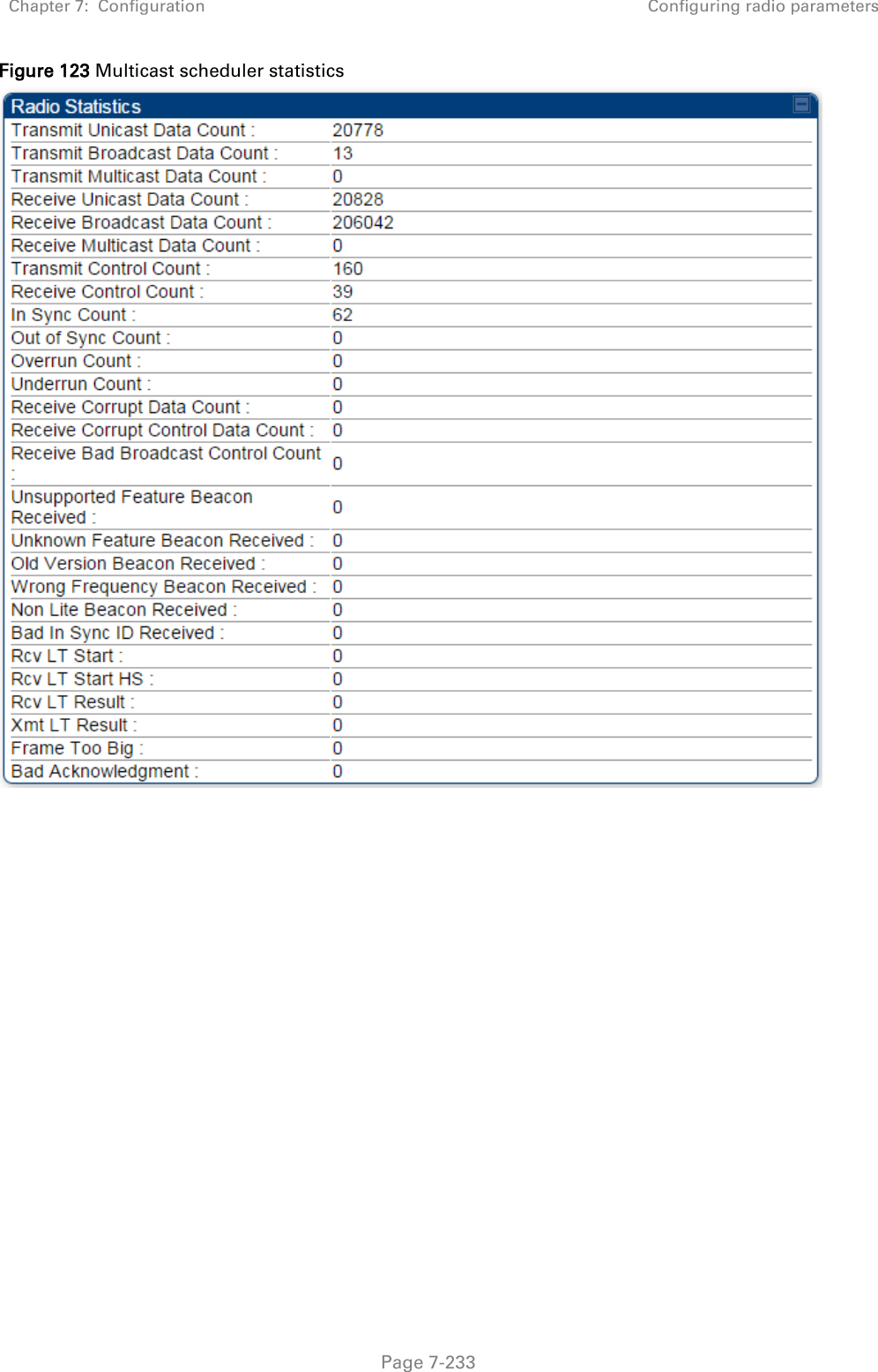 Chapter 7:  Configuration Configuring radio parameters   Page 7-233 Figure 123 Multicast scheduler statistics     