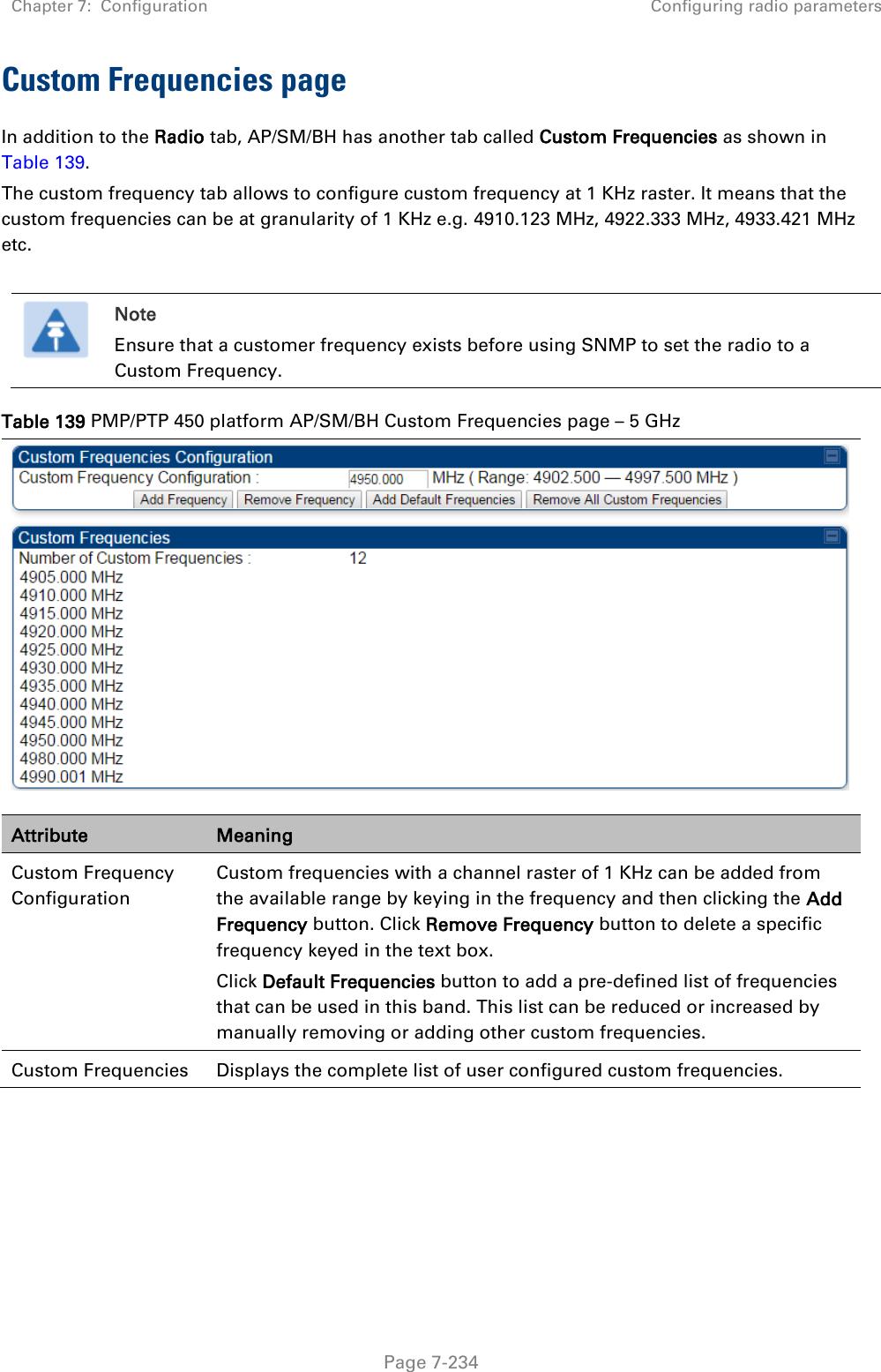 Chapter 7:  Configuration Configuring radio parameters   Page 7-234 Custom Frequencies page  In addition to the Radio tab, AP/SM/BH has another tab called Custom Frequencies as shown in Table 139. The custom frequency tab allows to configure custom frequency at 1 KHz raster. It means that the custom frequencies can be at granularity of 1 KHz e.g. 4910.123 MHz, 4922.333 MHz, 4933.421 MHz etc.   Note Ensure that a customer frequency exists before using SNMP to set the radio to a Custom Frequency. Table 139 PMP/PTP 450 platform AP/SM/BH Custom Frequencies page – 5 GHz  Attribute Meaning Custom Frequency Configuration  Custom frequencies with a channel raster of 1 KHz can be added from the available range by keying in the frequency and then clicking the Add Frequency button. Click Remove Frequency button to delete a specific frequency keyed in the text box.  Click Default Frequencies button to add a pre-defined list of frequencies that can be used in this band. This list can be reduced or increased by manually removing or adding other custom frequencies.  Custom Frequencies  Displays the complete list of user configured custom frequencies.   