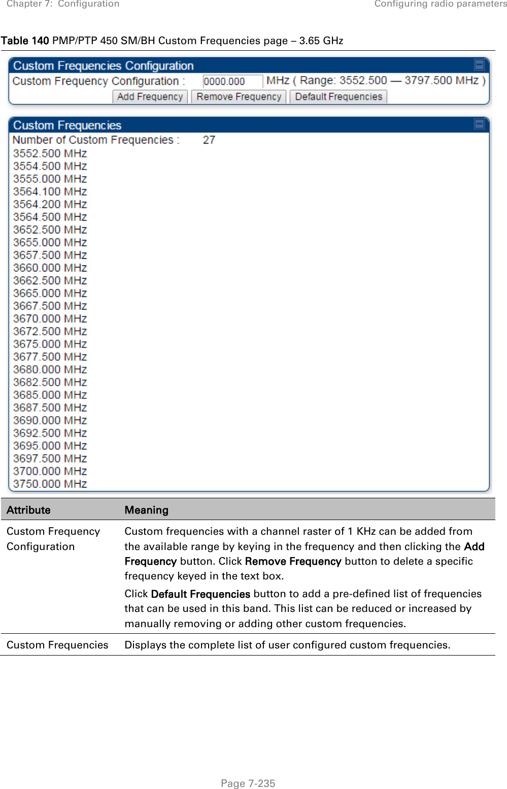 Chapter 7:  Configuration Configuring radio parameters   Page 7-235 Table 140 PMP/PTP 450 SM/BH Custom Frequencies page – 3.65 GHz  Attribute Meaning Custom Frequency Configuration  Custom frequencies with a channel raster of 1 KHz can be added from the available range by keying in the frequency and then clicking the Add Frequency button. Click Remove Frequency button to delete a specific frequency keyed in the text box.  Click Default Frequencies button to add a pre-defined list of frequencies that can be used in this band. This list can be reduced or increased by manually removing or adding other custom frequencies.  Custom Frequencies  Displays the complete list of user configured custom frequencies.   