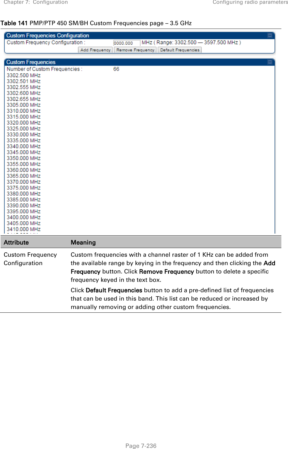 Chapter 7:  Configuration Configuring radio parameters   Page 7-236 Table 141 PMP/PTP 450 SM/BH Custom Frequencies page – 3.5 GHz  Attribute Meaning Custom Frequency Configuration  Custom frequencies with a channel raster of 1 KHz can be added from the available range by keying in the frequency and then clicking the Add Frequency button. Click Remove Frequency button to delete a specific frequency keyed in the text box.  Click Default Frequencies button to add a pre-defined list of frequencies that can be used in this band. This list can be reduced or increased by manually removing or adding other custom frequencies.      