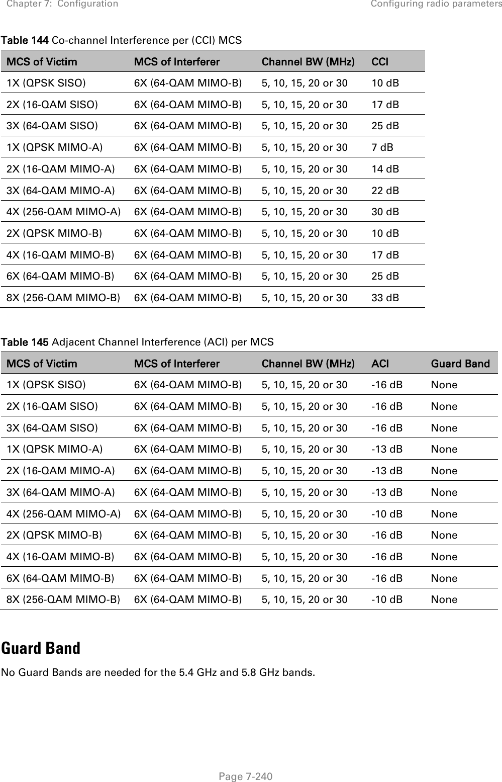 Chapter 7:  Configuration Configuring radio parameters   Page 7-240 Table 144 Co-channel Interference per (CCI) MCS MCS of Victim MCS of Interferer Channel BW (MHz) CCI 1X (QPSK SISO) 6X (64-QAM MIMO-B) 5, 10, 15, 20 or 30  10 dB 2X (16-QAM SISO) 6X (64-QAM MIMO-B) 5, 10, 15, 20 or 30  17 dB 3X (64-QAM SISO) 6X (64-QAM MIMO-B) 5, 10, 15, 20 or 30  25 dB 1X (QPSK MIMO-A) 6X (64-QAM MIMO-B) 5, 10, 15, 20 or 30  7 dB 2X (16-QAM MIMO-A) 6X (64-QAM MIMO-B) 5, 10, 15, 20 or 30  14 dB 3X (64-QAM MIMO-A) 6X (64-QAM MIMO-B) 5, 10, 15, 20 or 30  22 dB 4X (256-QAM MIMO-A) 6X (64-QAM MIMO-B) 5, 10, 15, 20 or 30  30 dB 2X (QPSK MIMO-B) 6X (64-QAM MIMO-B) 5, 10, 15, 20 or 30  10 dB 4X (16-QAM MIMO-B) 6X (64-QAM MIMO-B) 5, 10, 15, 20 or 30  17 dB 6X (64-QAM MIMO-B) 6X (64-QAM MIMO-B) 5, 10, 15, 20 or 30  25 dB 8X (256-QAM MIMO-B) 6X (64-QAM MIMO-B) 5, 10, 15, 20 or 30  33 dB  Table 145 Adjacent Channel Interference (ACI) per MCS MCS of Victim MCS of Interferer Channel BW (MHz) ACI Guard Band 1X (QPSK SISO) 6X (64-QAM MIMO-B) 5, 10, 15, 20 or 30  -16 dB None 2X (16-QAM SISO) 6X (64-QAM MIMO-B) 5, 10, 15, 20 or 30  -16 dB None 3X (64-QAM SISO) 6X (64-QAM MIMO-B) 5, 10, 15, 20 or 30  -16 dB None 1X (QPSK MIMO-A) 6X (64-QAM MIMO-B) 5, 10, 15, 20 or 30  -13 dB None 2X (16-QAM MIMO-A) 6X (64-QAM MIMO-B) 5, 10, 15, 20 or 30  -13 dB None 3X (64-QAM MIMO-A) 6X (64-QAM MIMO-B) 5, 10, 15, 20 or 30  -13 dB None 4X (256-QAM MIMO-A) 6X (64-QAM MIMO-B) 5, 10, 15, 20 or 30  -10 dB None 2X (QPSK MIMO-B) 6X (64-QAM MIMO-B) 5, 10, 15, 20 or 30  -16 dB None 4X (16-QAM MIMO-B) 6X (64-QAM MIMO-B) 5, 10, 15, 20 or 30  -16 dB None 6X (64-QAM MIMO-B) 6X (64-QAM MIMO-B) 5, 10, 15, 20 or 30  -16 dB None 8X (256-QAM MIMO-B) 6X (64-QAM MIMO-B) 5, 10, 15, 20 or 30  -10 dB None  Guard Band No Guard Bands are needed for the 5.4 GHz and 5.8 GHz bands.  