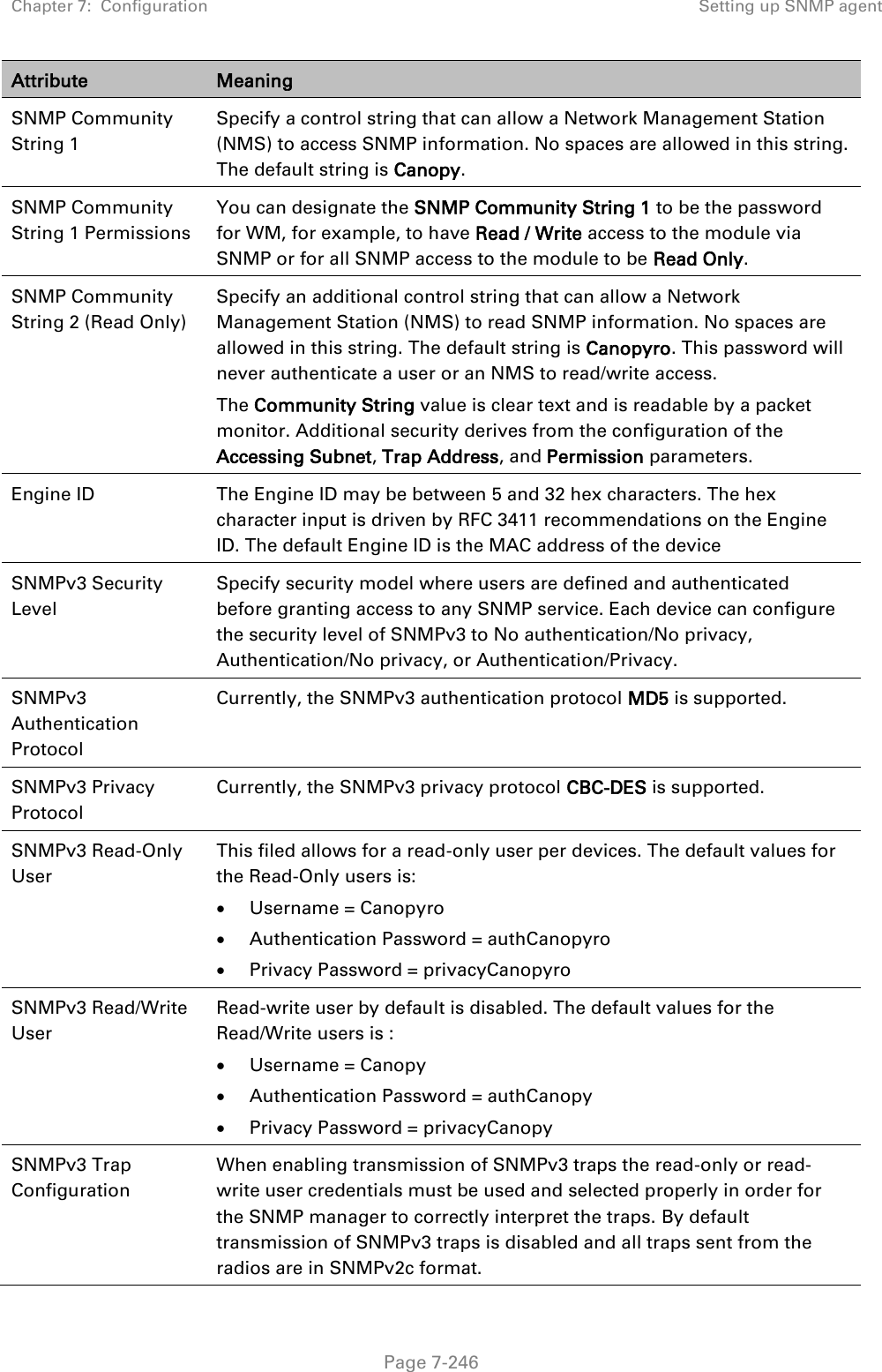 Chapter 7:  Configuration Setting up SNMP agent   Page 7-246 Attribute Meaning SNMP Community String 1 Specify a control string that can allow a Network Management Station (NMS) to access SNMP information. No spaces are allowed in this string. The default string is Canopy.  SNMP Community String 1 Permissions You can designate the SNMP Community String 1 to be the password for WM, for example, to have Read / Write access to the module via SNMP or for all SNMP access to the module to be Read Only. SNMP Community String 2 (Read Only) Specify an additional control string that can allow a Network Management Station (NMS) to read SNMP information. No spaces are allowed in this string. The default string is Canopyro. This password will never authenticate a user or an NMS to read/write access. The Community String value is clear text and is readable by a packet monitor. Additional security derives from the configuration of the Accessing Subnet, Trap Address, and Permission parameters. Engine ID The Engine ID may be between 5 and 32 hex characters. The hex character input is driven by RFC 3411 recommendations on the Engine ID. The default Engine ID is the MAC address of the device SNMPv3 Security Level Specify security model where users are defined and authenticated before granting access to any SNMP service. Each device can configure the security level of SNMPv3 to No authentication/No privacy, Authentication/No privacy, or Authentication/Privacy. SNMPv3 Authentication Protocol Currently, the SNMPv3 authentication protocol MD5 is supported. SNMPv3 Privacy Protocol Currently, the SNMPv3 privacy protocol CBC-DES is supported. SNMPv3 Read-Only User This filed allows for a read-only user per devices. The default values for the Read-Only users is:  Username = Canopyro  Authentication Password = authCanopyro  Privacy Password = privacyCanopyro SNMPv3 Read/Write User Read-write user by default is disabled. The default values for the Read/Write users is :  Username = Canopy  Authentication Password = authCanopy  Privacy Password = privacyCanopy SNMPv3 Trap Configuration When enabling transmission of SNMPv3 traps the read-only or read-write user credentials must be used and selected properly in order for the SNMP manager to correctly interpret the traps. By default transmission of SNMPv3 traps is disabled and all traps sent from the radios are in SNMPv2c format. 