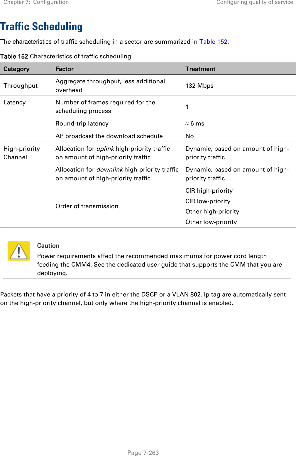 Chapter 7:  Configuration Configuring quality of service   Page 7-263 Traffic Scheduling The characteristics of traffic scheduling in a sector are summarized in Table 152. Table 152 Characteristics of traffic scheduling Category Factor Treatment Throughput Aggregate throughput, less additional overhead 132 Mbps Latency Number of frames required for the scheduling process 1 Round-trip latency ≈ 6 ms AP broadcast the download schedule No High-priority Channel Allocation for uplink high-priority traffic on amount of high-priority traffic Dynamic, based on amount of high-priority traffic Allocation for downlink high-priority traffic on amount of high-priority traffic Dynamic, based on amount of high-priority traffic Order of transmission CIR high-priority CIR low-priority Other high-priority Other low-priority   Caution Power requirements affect the recommended maximums for power cord length feeding the CMM4. See the dedicated user guide that supports the CMM that you are deploying.   Packets that have a priority of 4 to 7 in either the DSCP or a VLAN 802.1p tag are automatically sent on the high-priority channel, but only where the high-priority channel is enabled.   