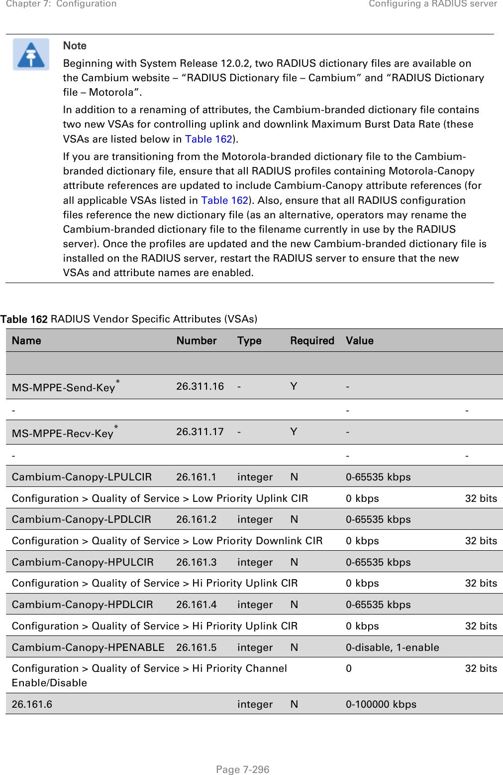 Chapter 7:  Configuration Configuring a RADIUS server   Page 7-296  Note Beginning with System Release 12.0.2, two RADIUS dictionary files are available on the Cambium website – “RADIUS Dictionary file – Cambium” and “RADIUS Dictionary file – Motorola”. In addition to a renaming of attributes, the Cambium-branded dictionary file contains two new VSAs for controlling uplink and downlink Maximum Burst Data Rate (these VSAs are listed below in Table 162). If you are transitioning from the Motorola-branded dictionary file to the Cambium-branded dictionary file, ensure that all RADIUS profiles containing Motorola-Canopy attribute references are updated to include Cambium-Canopy attribute references (for all applicable VSAs listed in Table 162). Also, ensure that all RADIUS configuration files reference the new dictionary file (as an alternative, operators may rename the Cambium-branded dictionary file to the filename currently in use by the RADIUS server). Once the profiles are updated and the new Cambium-branded dictionary file is installed on the RADIUS server, restart the RADIUS server to ensure that the new VSAs and attribute names are enabled.  Table 162 RADIUS Vendor Specific Attributes (VSAs) Name Number Type Required Value        MS-MPPE-Send-Key* 26.311.16 - Y -  -    - - MS-MPPE-Recv-Key* 26.311.17 - Y -  -    - - Cambium-Canopy-LPULCIR 26.161.1 integer N 0-65535 kbps  Configuration &gt; Quality of Service &gt; Low Priority Uplink CIR 0 kbps 32 bits Cambium-Canopy-LPDLCIR 26.161.2 integer N 0-65535 kbps  Configuration &gt; Quality of Service &gt; Low Priority Downlink CIR 0 kbps 32 bits Cambium-Canopy-HPULCIR 26.161.3 integer N 0-65535 kbps  Configuration &gt; Quality of Service &gt; Hi Priority Uplink CIR 0 kbps 32 bits Cambium-Canopy-HPDLCIR 26.161.4 integer N 0-65535 kbps  Configuration &gt; Quality of Service &gt; Hi Priority Uplink CIR 0 kbps 32 bits Cambium-Canopy-HPENABLE 26.161.5 integer N 0-disable, 1-enable  Configuration &gt; Quality of Service &gt; Hi Priority Channel Enable/Disable 0 32 bits 26.161.6  integer N 0-100000 kbps  