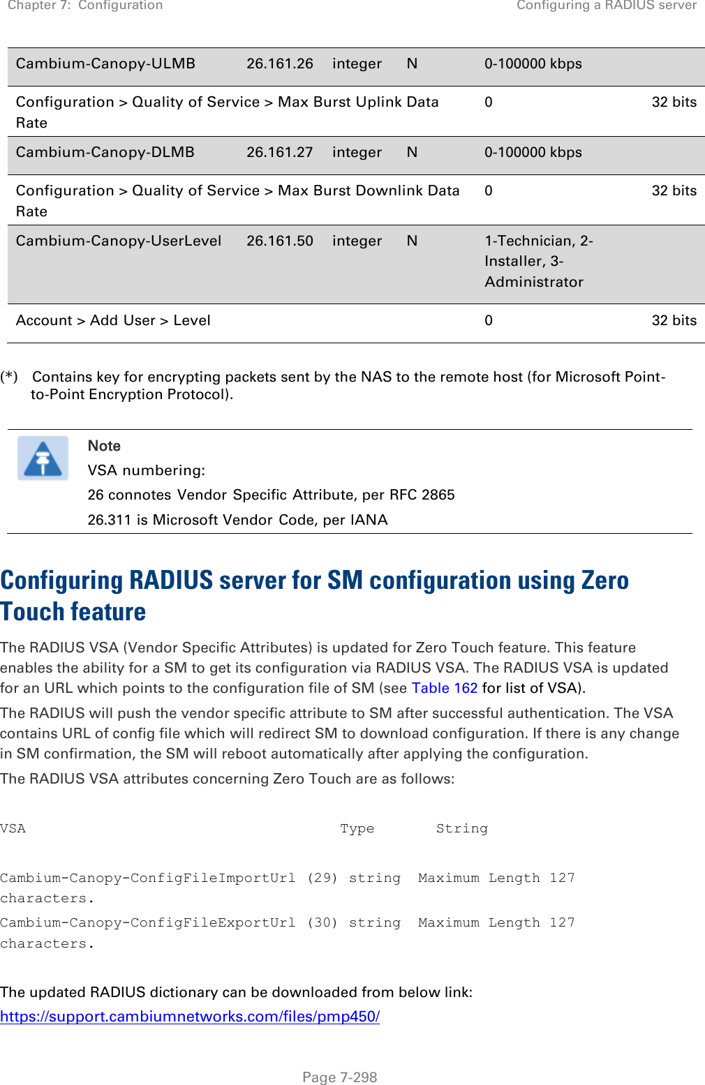 Chapter 7:  Configuration Configuring a RADIUS server   Page 7-298 Cambium-Canopy-ULMB 26.161.26 integer N 0-100000 kbps  Configuration &gt; Quality of Service &gt; Max Burst Uplink Data Rate 0 32 bits Cambium-Canopy-DLMB 26.161.27 integer N 0-100000 kbps  Configuration &gt; Quality of Service &gt; Max Burst Downlink Data Rate 0 32 bits Cambium-Canopy-UserLevel 26.161.50 integer N 1-Technician, 2-Installer, 3- Administrator  Account &gt; Add User &gt; Level    0 32 bits  (*)   Contains key for encrypting packets sent by the NAS to the remote host (for Microsoft Point-to-Point Encryption Protocol).   Note VSA numbering: 26 connotes Vendor Specific Attribute, per RFC 2865 26.311 is Microsoft Vendor  Code, per IANA  Configuring RADIUS server for SM configuration using Zero Touch feature The RADIUS VSA (Vendor Specific Attributes) is updated for Zero Touch feature. This feature enables the ability for a SM to get its configuration via RADIUS VSA. The RADIUS VSA is updated for an URL which points to the configuration file of SM (see Table 162 for list of VSA). The RADIUS will push the vendor specific attribute to SM after successful authentication. The VSA contains URL of config file which will redirect SM to download configuration. If there is any change in SM confirmation, the SM will reboot automatically after applying the configuration. The RADIUS VSA attributes concerning Zero Touch are as follows:  VSA                                    Type       String   Cambium-Canopy-ConfigFileImportUrl (29) string  Maximum Length 127 characters. Cambium-Canopy-ConfigFileExportUrl (30) string  Maximum Length 127 characters.  The updated RADIUS dictionary can be downloaded from below link: https://support.cambiumnetworks.com/files/pmp450/ 