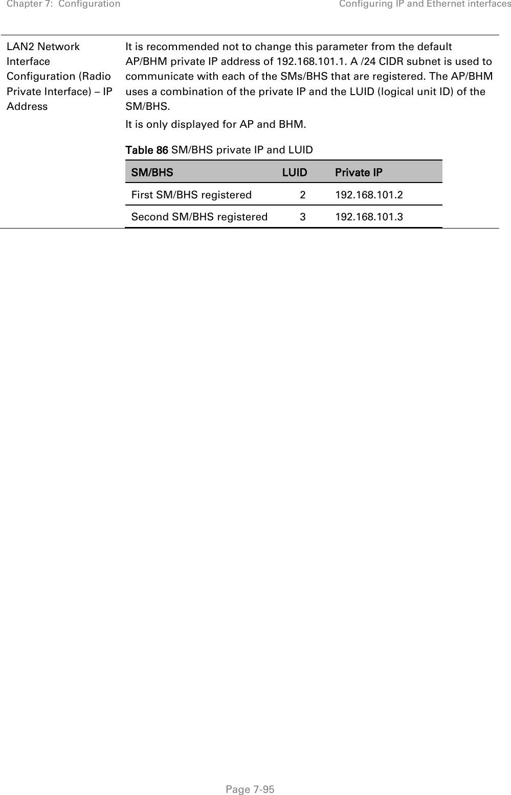 Chapter 7:  Configuration Configuring IP and Ethernet interfaces   Page 7-95 LAN2 Network Interface Configuration (Radio Private Interface) – IP Address It is recommended not to change this parameter from the default AP/BHM private IP address of 192.168.101.1. A /24 CIDR subnet is used to communicate with each of the SMs/BHS that are registered. The AP/BHM uses a combination of the private IP and the LUID (logical unit ID) of the SM/BHS.  It is only displayed for AP and BHM.  Table 86 SM/BHS private IP and LUID SM/BHS LUID Private IP First SM/BHS registered  2 192.168.101.2 Second SM/BHS registered 3 192.168.101.3     