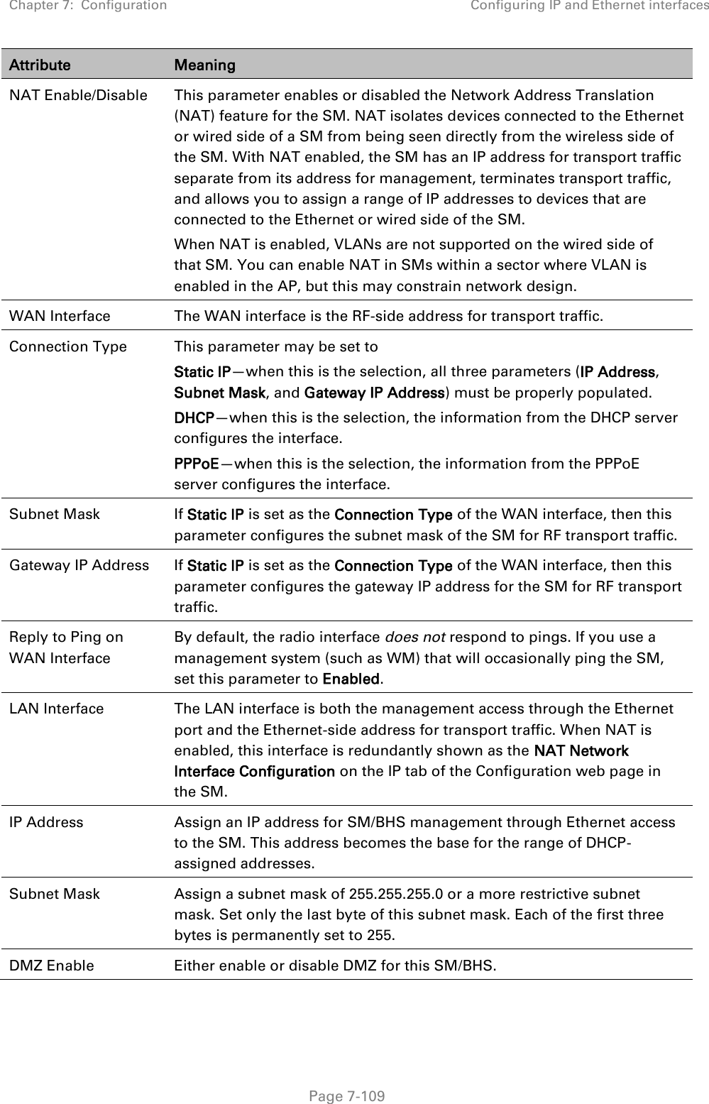 Chapter 7:  Configuration Configuring IP and Ethernet interfaces   Page 7-109 Attribute Meaning NAT Enable/Disable This parameter enables or disabled the Network Address Translation (NAT) feature for the SM. NAT isolates devices connected to the Ethernet or wired side of a SM from being seen directly from the wireless side of the SM. With NAT enabled, the SM has an IP address for transport traffic separate from its address for management, terminates transport traffic, and allows you to assign a range of IP addresses to devices that are connected to the Ethernet or wired side of the SM. When NAT is enabled, VLANs are not supported on the wired side of that SM. You can enable NAT in SMs within a sector where VLAN is enabled in the AP, but this may constrain network design. WAN Interface The WAN interface is the RF-side address for transport traffic. Connection Type  This parameter may be set to  Static IP—when this is the selection, all three parameters (IP Address, Subnet Mask, and Gateway IP Address) must be properly populated. DHCP—when this is the selection, the information from the DHCP server configures the interface. PPPoE—when this is the selection, the information from the PPPoE server configures the interface. Subnet Mask If Static IP is set as the Connection Type of the WAN interface, then this parameter configures the subnet mask of the SM for RF transport traffic. Gateway IP Address If Static IP is set as the Connection Type of the WAN interface, then this parameter configures the gateway IP address for the SM for RF transport traffic. Reply to Ping on WAN Interface By default, the radio interface does not respond to pings. If you use a management system (such as WM) that will occasionally ping the SM, set this parameter to Enabled. LAN Interface The LAN interface is both the management access through the Ethernet port and the Ethernet-side address for transport traffic. When NAT is enabled, this interface is redundantly shown as the NAT Network Interface Configuration on the IP tab of the Configuration web page in the SM. IP Address Assign an IP address for SM/BHS management through Ethernet access to the SM. This address becomes the base for the range of DHCP-assigned addresses. Subnet Mask Assign a subnet mask of 255.255.255.0 or a more restrictive subnet mask. Set only the last byte of this subnet mask. Each of the first three bytes is permanently set to 255. DMZ Enable Either enable or disable DMZ for this SM/BHS.  