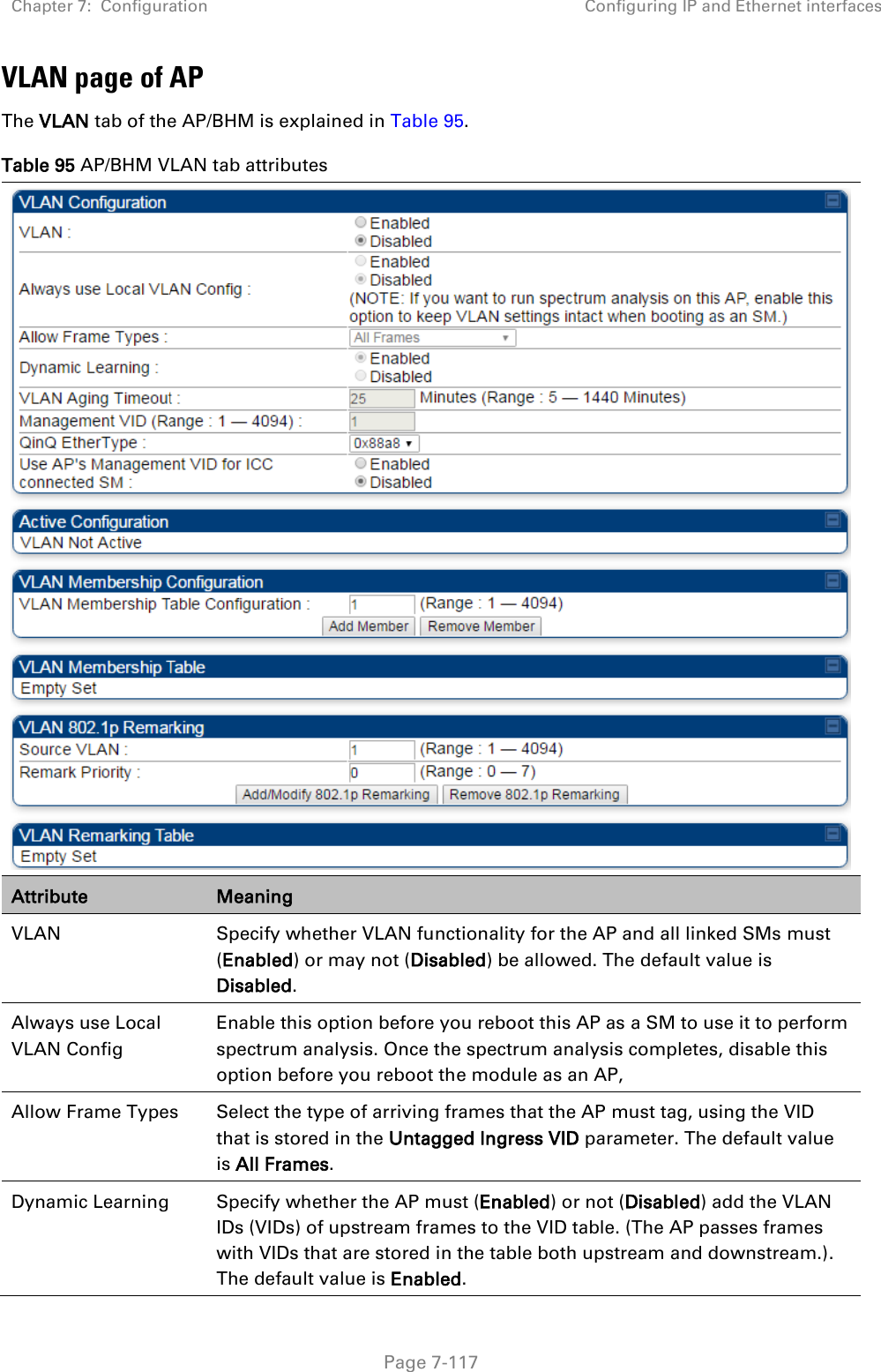 Chapter 7:  Configuration Configuring IP and Ethernet interfaces   Page 7-117 VLAN page of AP The VLAN tab of the AP/BHM is explained in Table 95. Table 95 AP/BHM VLAN tab attributes  Attribute Meaning VLAN Specify whether VLAN functionality for the AP and all linked SMs must (Enabled) or may not (Disabled) be allowed. The default value is Disabled. Always use Local VLAN Config Enable this option before you reboot this AP as a SM to use it to perform spectrum analysis. Once the spectrum analysis completes, disable this option before you reboot the module as an AP, Allow Frame Types Select the type of arriving frames that the AP must tag, using the VID that is stored in the Untagged Ingress VID parameter. The default value is All Frames.  Dynamic Learning Specify whether the AP must (Enabled) or not (Disabled) add the VLAN IDs (VIDs) of upstream frames to the VID table. (The AP passes frames with VIDs that are stored in the table both upstream and downstream.). The default value is Enabled. 