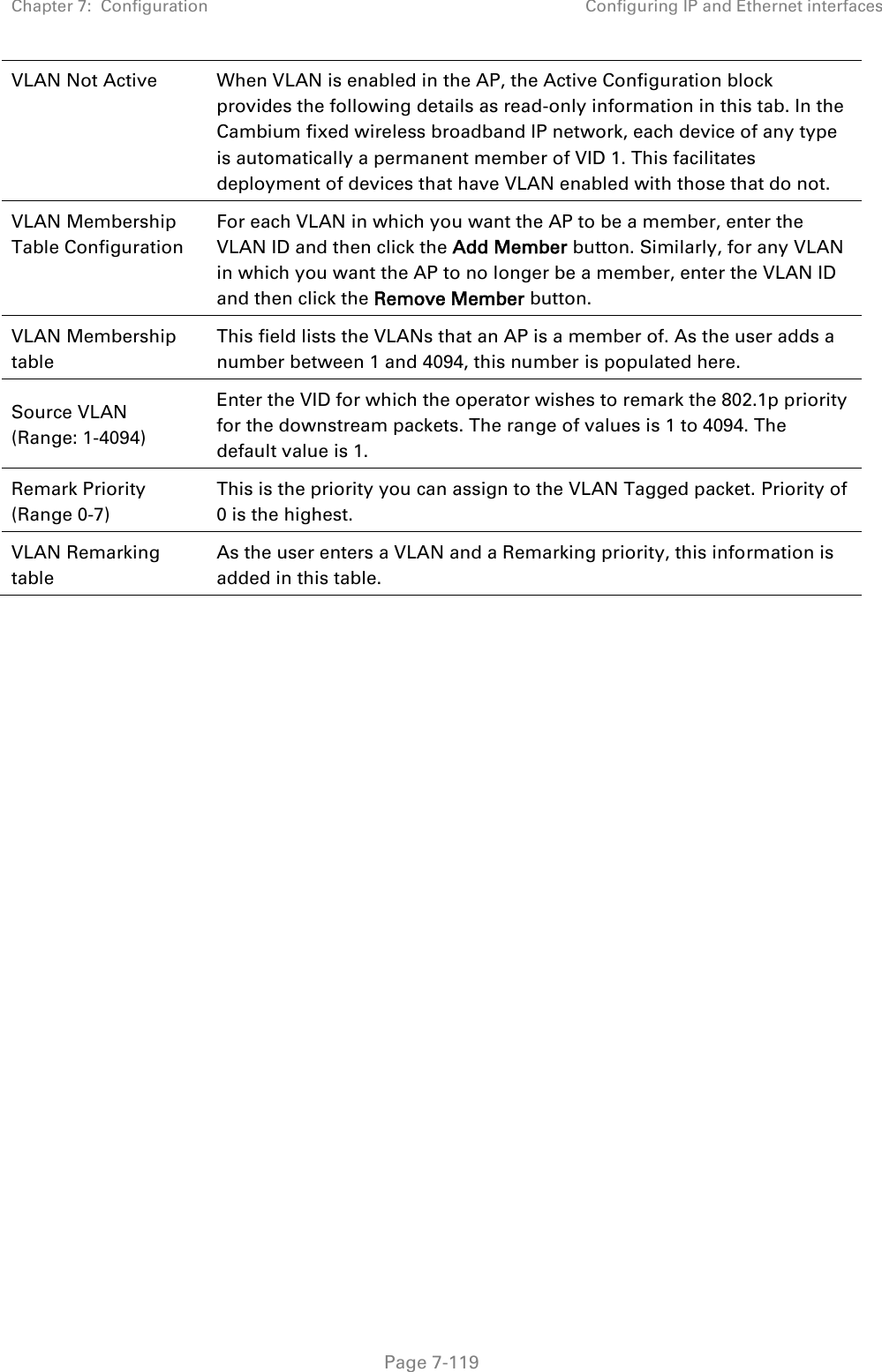 Chapter 7:  Configuration Configuring IP and Ethernet interfaces   Page 7-119 VLAN Not Active  When VLAN is enabled in the AP, the Active Configuration block provides the following details as read-only information in this tab. In the Cambium fixed wireless broadband IP network, each device of any type is automatically a permanent member of VID 1. This facilitates deployment of devices that have VLAN enabled with those that do not. VLAN Membership Table Configuration For each VLAN in which you want the AP to be a member, enter the VLAN ID and then click the Add Member button. Similarly, for any VLAN in which you want the AP to no longer be a member, enter the VLAN ID and then click the Remove Member button. VLAN Membership table This field lists the VLANs that an AP is a member of. As the user adds a number between 1 and 4094, this number is populated here. Source VLAN (Range: 1-4094) Enter the VID for which the operator wishes to remark the 802.1p priority for the downstream packets. The range of values is 1 to 4094. The default value is 1. Remark Priority (Range 0-7) This is the priority you can assign to the VLAN Tagged packet. Priority of 0 is the highest. VLAN Remarking table As the user enters a VLAN and a Remarking priority, this information is added in this table.    