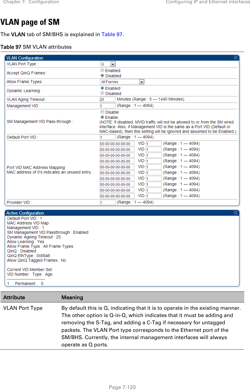 Chapter 7:  Configuration Configuring IP and Ethernet interfaces   Page 7-120 VLAN page of SM The VLAN tab of SM/BHS is explained in Table 97. Table 97 SM VLAN attributes  Attribute Meaning VLAN Port Type By default this is Q, indicating that it is to operate in the existing manner. The other option is Q-in-Q, which indicates that it must be adding and removing the S-Tag, and adding a C-Tag if necessary for untagged packets. The VLAN Port type corresponds to the Ethernet port of the SM/BHS. Currently, the internal management interfaces will always operate as Q ports. 