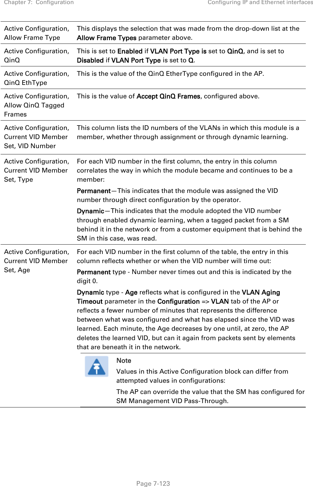 Chapter 7:  Configuration Configuring IP and Ethernet interfaces   Page 7-123 Active Configuration, Allow Frame Type This displays the selection that was made from the drop-down list at the Allow Frame Types parameter above. Active Configuration, QinQ This is set to Enabled if VLAN Port Type is set to QinQ, and is set to Disabled if VLAN Port Type is set to Q. Active Configuration, QinQ EthType This is the value of the QinQ EtherType configured in the AP. Active Configuration, Allow QinQ Tagged Frames This is the value of Accept QinQ Frames, configured above. Active Configuration, Current VID Member Set, VID Number This column lists the ID numbers of the VLANs in which this module is a member, whether through assignment or through dynamic learning.  Active Configuration, Current VID Member Set, Type  For each VID number in the first column, the entry in this column correlates the way in which the module became and continues to be a member: Permanent—This indicates that the module was assigned the VID number through direct configuration by the operator. Dynamic—This indicates that the module adopted the VID number through enabled dynamic learning, when a tagged packet from a SM behind it in the network or from a customer equipment that is behind the SM in this case, was read. Active Configuration, Current VID Member Set, Age For each VID number in the first column of the table, the entry in this column reflects whether or when the VID number will time out: Permanent type - Number never times out and this is indicated by the digit 0. Dynamic type - Age reflects what is configured in the VLAN Aging Timeout parameter in the Configuration =&gt; VLAN tab of the AP or reflects a fewer number of minutes that represents the difference between what was configured and what has elapsed since the VID was learned. Each minute, the Age decreases by one until, at zero, the AP deletes the learned VID, but can it again from packets sent by elements that are beneath it in the network.   Note Values in this Active Configuration block can differ from attempted values in configurations: The AP can override the value that the SM has configured for SM Management VID Pass-Through.       