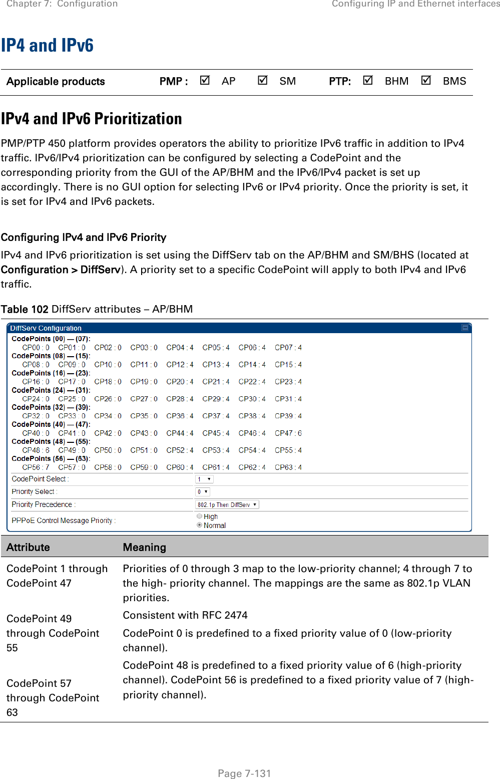 Chapter 7:  Configuration Configuring IP and Ethernet interfaces   Page 7-131 IP4 and IPv6  Applicable products PMP :  AP  SM PTP:  BHM  BMS IPv4 and IPv6 Prioritization PMP/PTP 450 platform provides operators the ability to prioritize IPv6 traffic in addition to IPv4 traffic. IPv6/IPv4 prioritization can be configured by selecting a CodePoint and the corresponding priority from the GUI of the AP/BHM and the IPv6/IPv4 packet is set up accordingly. There is no GUI option for selecting IPv6 or IPv4 priority. Once the priority is set, it is set for IPv4 and IPv6 packets.   Configuring IPv4 and IPv6 Priority IPv4 and IPv6 prioritization is set using the DiffServ tab on the AP/BHM and SM/BHS (located at Configuration &gt; DiffServ). A priority set to a specific CodePoint will apply to both IPv4 and IPv6 traffic. Table 102 DiffServ attributes – AP/BHM  Attribute Meaning CodePoint 1 through CodePoint 47  CodePoint 49 through CodePoint 55  CodePoint 57 through CodePoint 63 Priorities of 0 through 3 map to the low-priority channel; 4 through 7 to the high- priority channel. The mappings are the same as 802.1p VLAN priorities. Consistent with RFC 2474 CodePoint 0 is predefined to a fixed priority value of 0 (low-priority channel). CodePoint 48 is predefined to a fixed priority value of 6 (high-priority channel). CodePoint 56 is predefined to a fixed priority value of 7 (high-priority channel). 