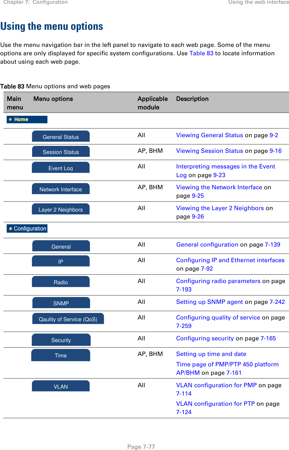 Chapter 7:  Configuration Using the web interface   Page 7-77 Using the menu options Use the menu navigation bar in the left panel to navigate to each web page. Some of the menu options are only displayed for specific system configurations. Use Table 83 to locate information about using each web page.  Table 83 Menu options and web pages Main menu Menu options Applicable module Description      All Viewing General Status on page 9-2   AP, BHM Viewing Session Status on page 9-16   All Interpreting messages in the Event Log on page 9-23   AP, BHM Viewing the Network Interface on page 9-25   All Viewing the Layer 2 Neighbors on page 9-26      All General configuration on page 7-139   All Configuring IP and Ethernet interfaces on page 7-92   All Configuring radio parameters on page 7-193   All Setting up SNMP agent on page 7-242   All Configuring quality of service on page 7-259   All Configuring security on page 7-165   AP, BHM Setting up time and date Time page of PMP/PTP 450 platform AP/BHM on page 7-161   All VLAN configuration for PMP on page 7-114 VLAN configuration for PTP on page 7-124 Event Log Network Interface General IP Radio SNMP Qaulity of Service (QoS) Security Time VLAN Layer 2 Neighbors Session Status General Status 