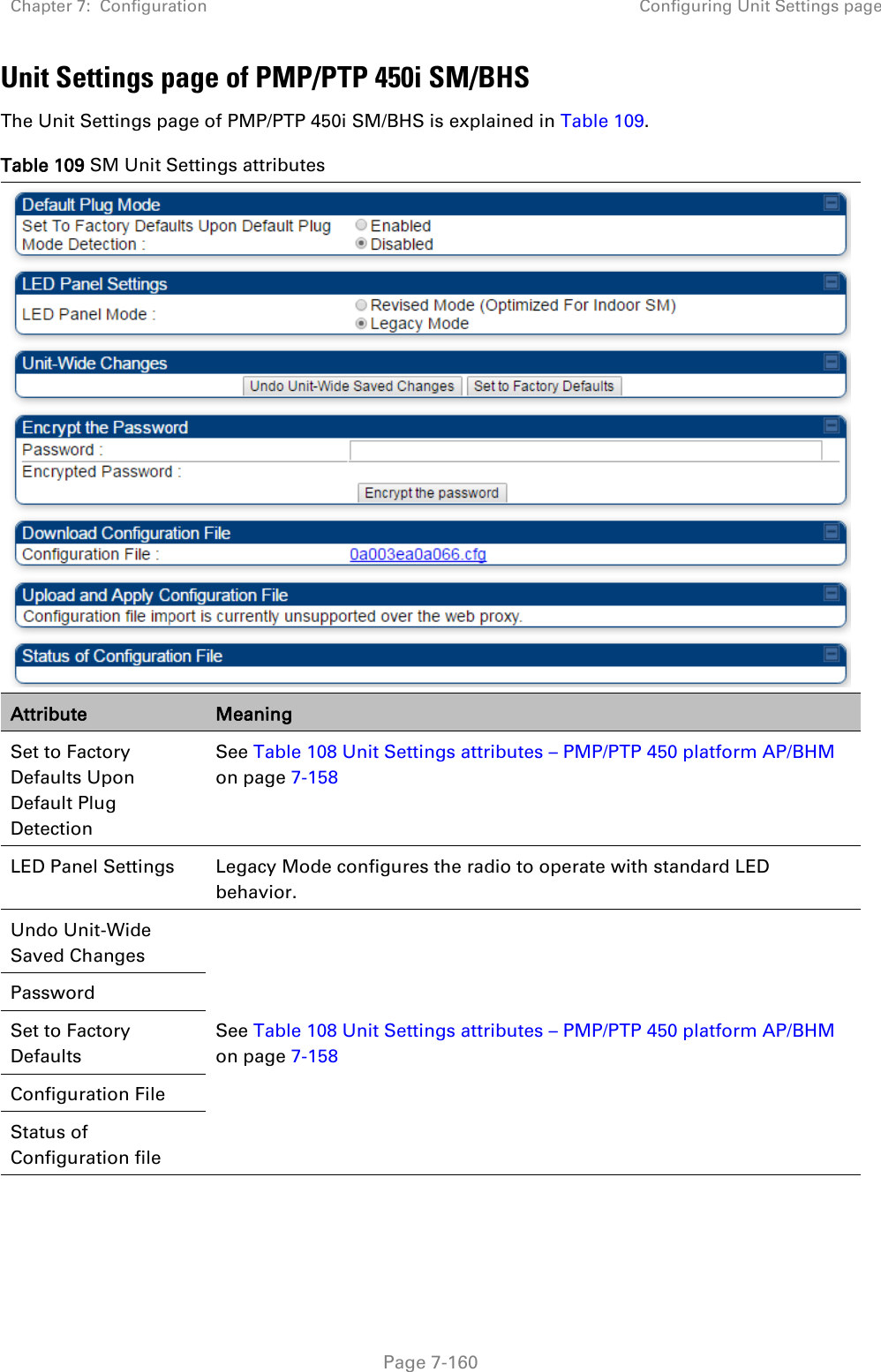 Chapter 7:  Configuration Configuring Unit Settings page   Page 7-160 Unit Settings page of PMP/PTP 450i SM/BHS The Unit Settings page of PMP/PTP 450i SM/BHS is explained in Table 109. Table 109 SM Unit Settings attributes  Attribute Meaning Set to Factory Defaults Upon Default Plug Detection See Table 108 Unit Settings attributes – PMP/PTP 450 platform AP/BHM on page 7-158 LED Panel Settings Legacy Mode configures the radio to operate with standard LED behavior. Undo Unit-Wide Saved Changes See Table 108 Unit Settings attributes – PMP/PTP 450 platform AP/BHM on page 7-158 Password Set to Factory Defaults Configuration File Status of Configuration file     