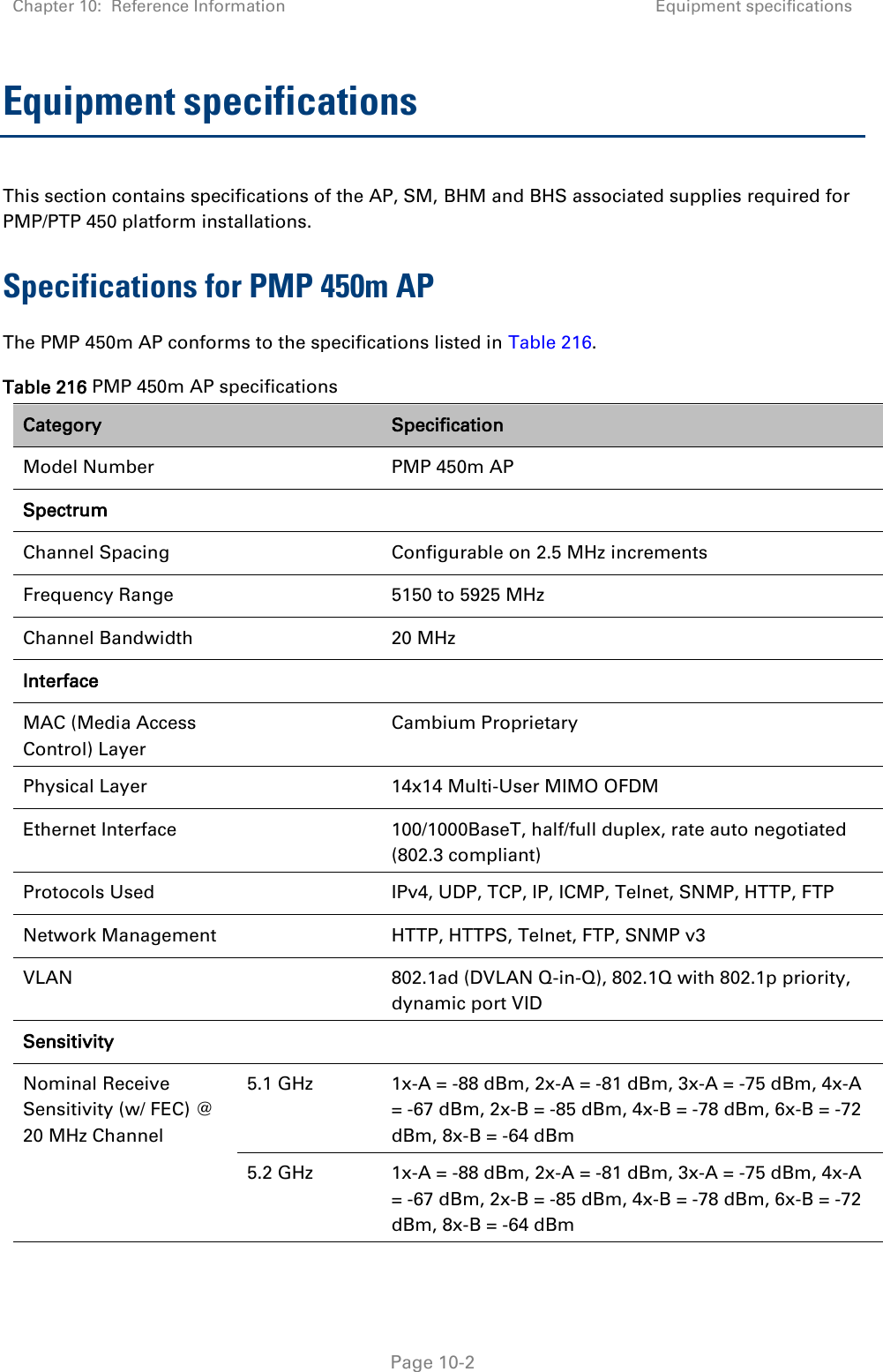 Chapter 10:  Reference Information Equipment specifications   Page 10-2 Equipment specifications This section contains specifications of the AP, SM, BHM and BHS associated supplies required for PMP/PTP 450 platform installations. Specifications for PMP 450m AP The PMP 450m AP conforms to the specifications listed in Table 216. Table 216 PMP 450m AP specifications Category  Specification Model Number  PMP 450m AP Spectrum   Channel Spacing  Configurable on 2.5 MHz increments Frequency Range  5150 to 5925 MHz Channel Bandwidth  20 MHz Interface   MAC (Media Access Control) Layer  Cambium Proprietary Physical Layer  14x14 Multi-User MIMO OFDM Ethernet Interface  100/1000BaseT, half/full duplex, rate auto negotiated (802.3 compliant) Protocols Used  IPv4, UDP, TCP, IP, ICMP, Telnet, SNMP, HTTP, FTP Network Management  HTTP, HTTPS, Telnet, FTP, SNMP v3 VLAN  802.1ad (DVLAN Q-in-Q), 802.1Q with 802.1p priority, dynamic port VID Sensitivity    Nominal Receive Sensitivity (w/ FEC) @ 20 MHz Channel 5.1 GHz 1x-A = -88 dBm, 2x-A = -81 dBm, 3x-A = -75 dBm, 4x-A = -67 dBm, 2x-B = -85 dBm, 4x-B = -78 dBm, 6x-B = -72 dBm, 8x-B = -64 dBm 5.2 GHz 1x-A = -88 dBm, 2x-A = -81 dBm, 3x-A = -75 dBm, 4x-A = -67 dBm, 2x-B = -85 dBm, 4x-B = -78 dBm, 6x-B = -72 dBm, 8x-B = -64 dBm 