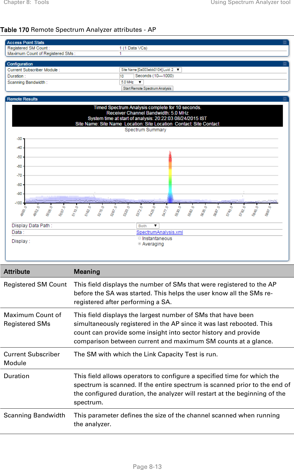 Chapter 8:  Tools Using Spectrum Analyzer tool   Page 8-13 Table 170 Remote Spectrum Analyzer attributes - AP  Attribute Meaning Registered SM Count This field displays the number of SMs that were registered to the AP before the SA was started. This helps the user know all the SMs re-registered after performing a SA. Maximum Count of Registered SMs This field displays the largest number of SMs that have been simultaneously registered in the AP since it was last rebooted. This count can provide some insight into sector history and provide comparison between current and maximum SM counts at a glance. Current Subscriber Module The SM with which the Link Capacity Test is run. Duration This field allows operators to configure a specified time for which the spectrum is scanned. If the entire spectrum is scanned prior to the end of the configured duration, the analyzer will restart at the beginning of the spectrum. Scanning Bandwidth This parameter defines the size of the channel scanned when running the analyzer. 